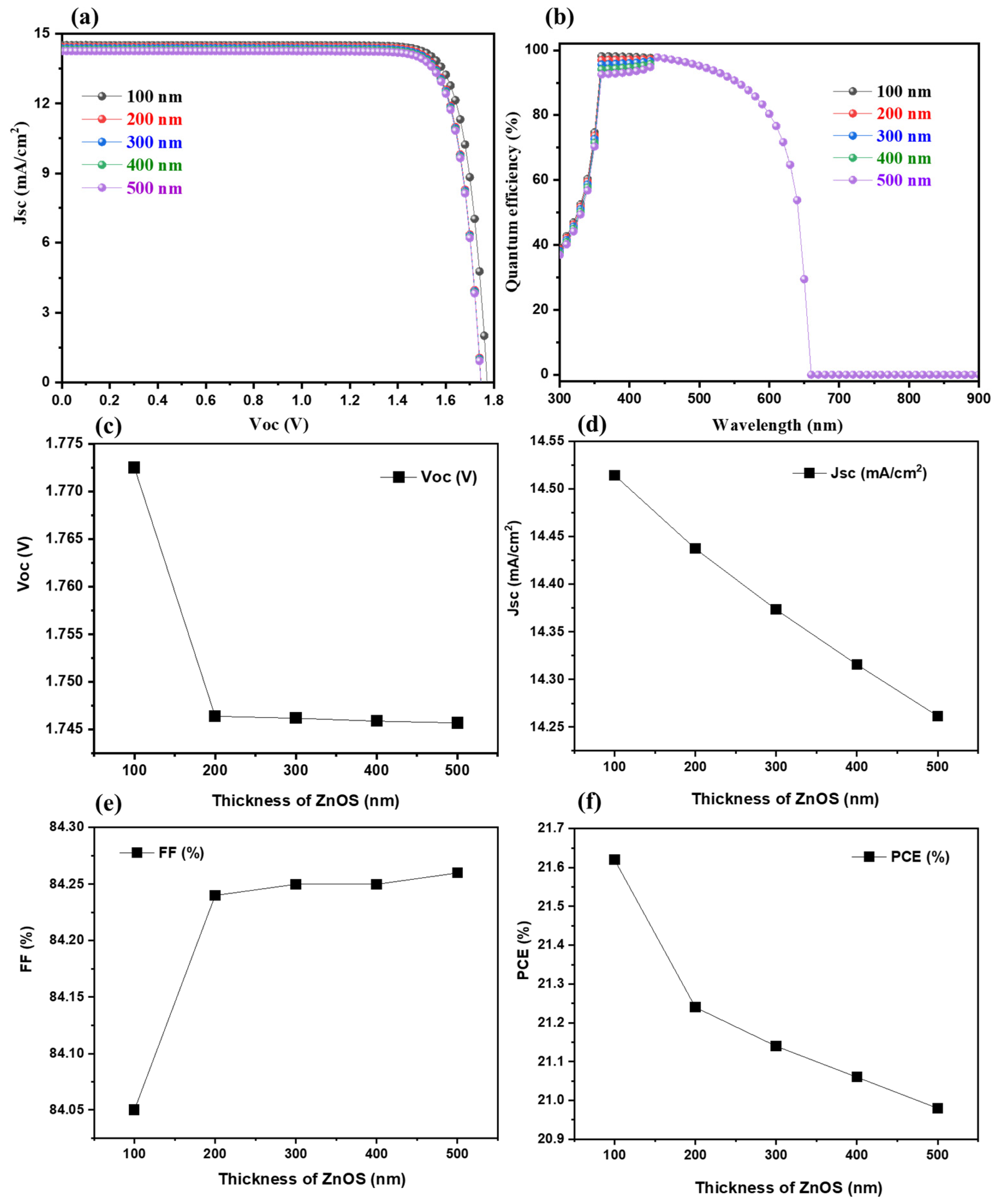 Molecules 28 00224 g006
