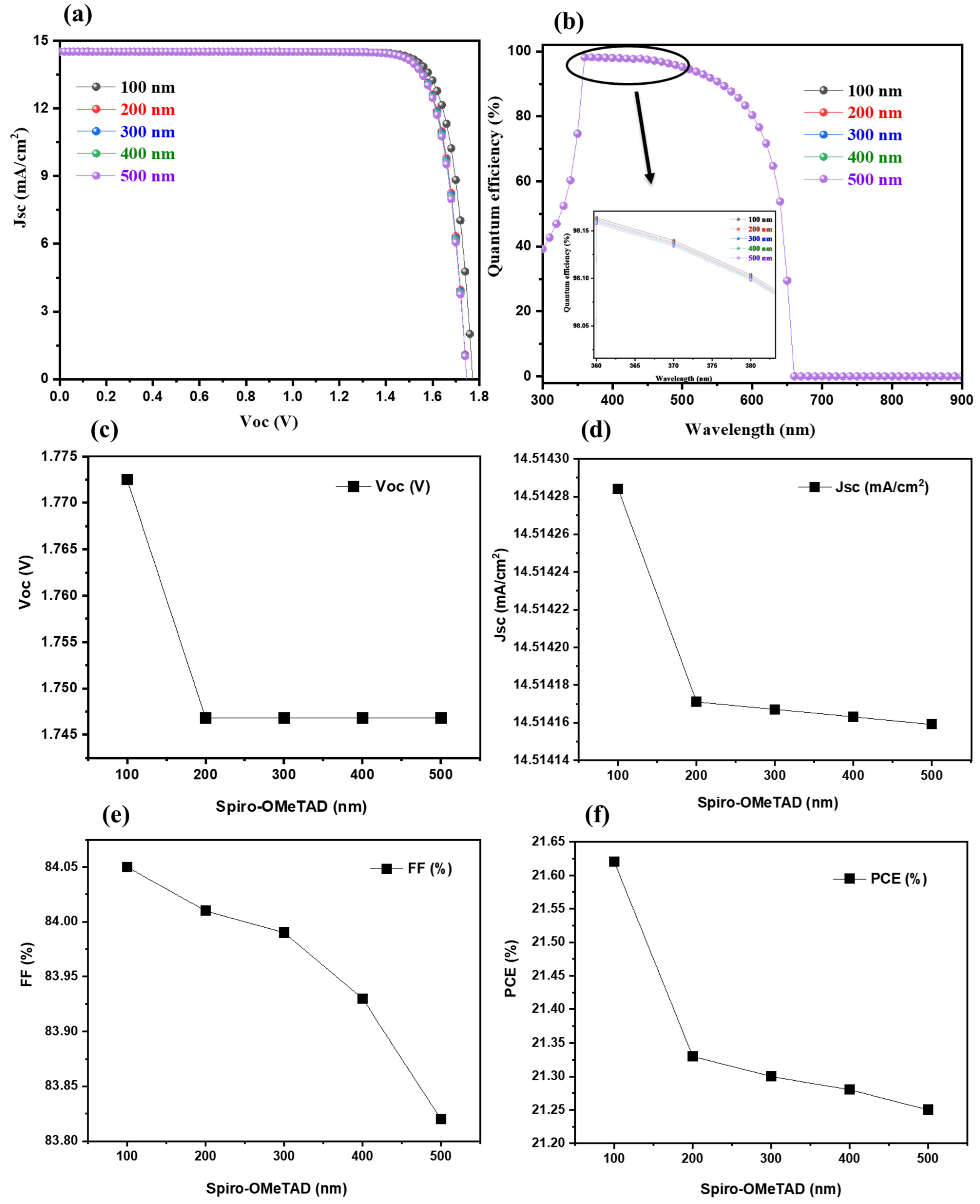 Molecules 28 00224 g007