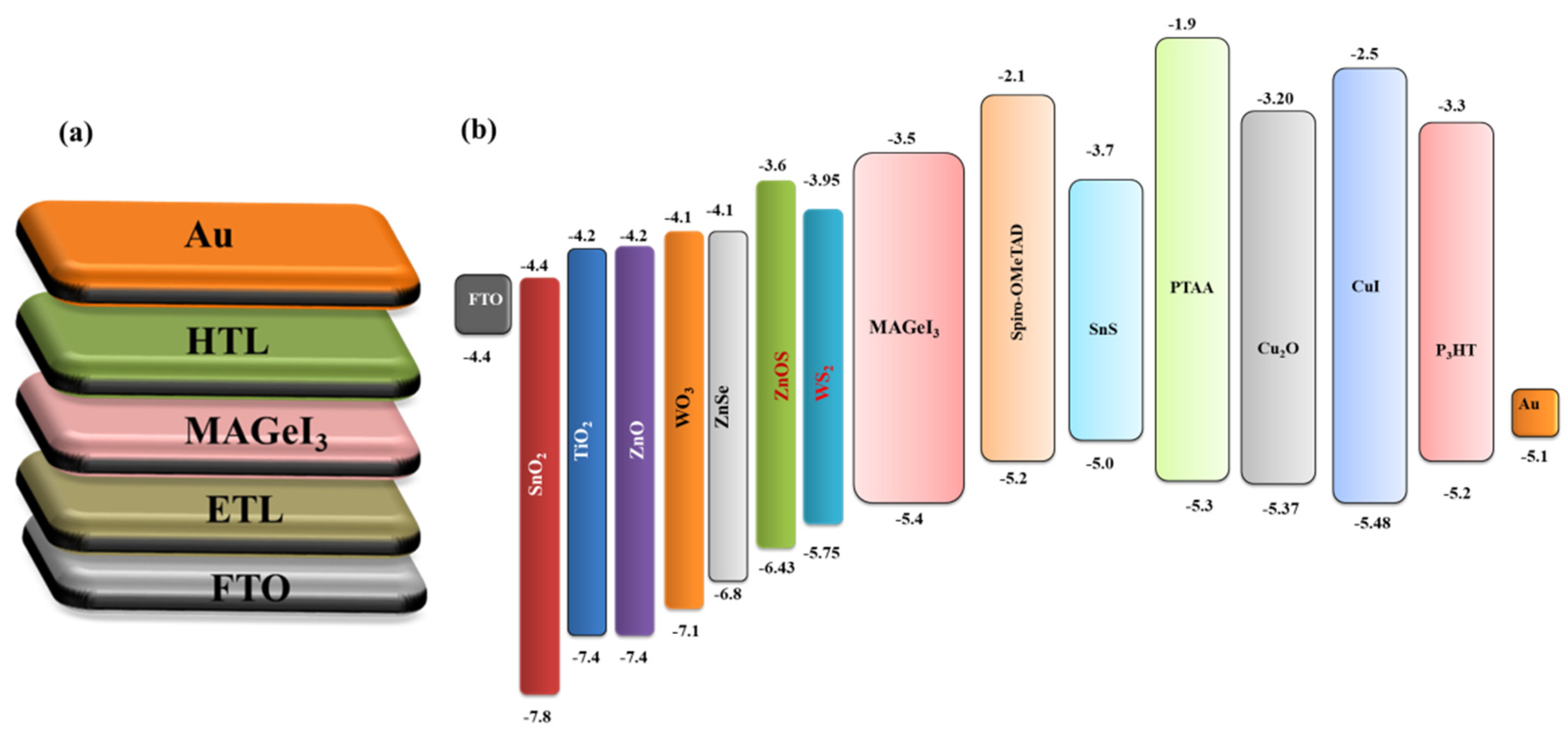Molecules 28 00224 sch001