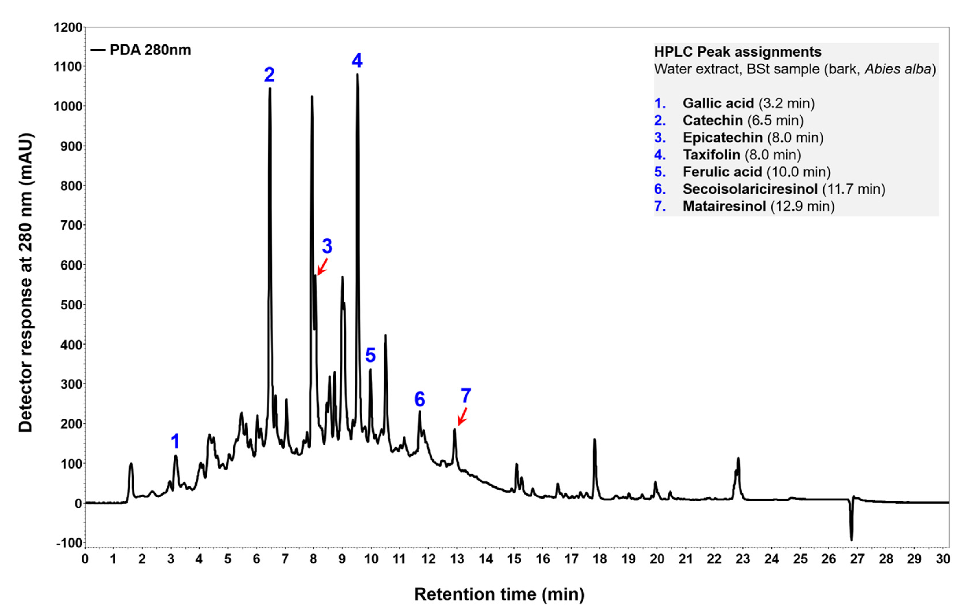 Molecules 28 00225 g003