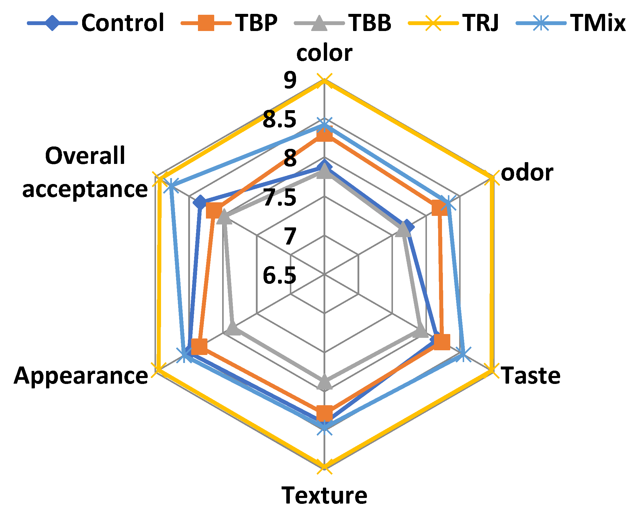 Molecules 28 00227 g007