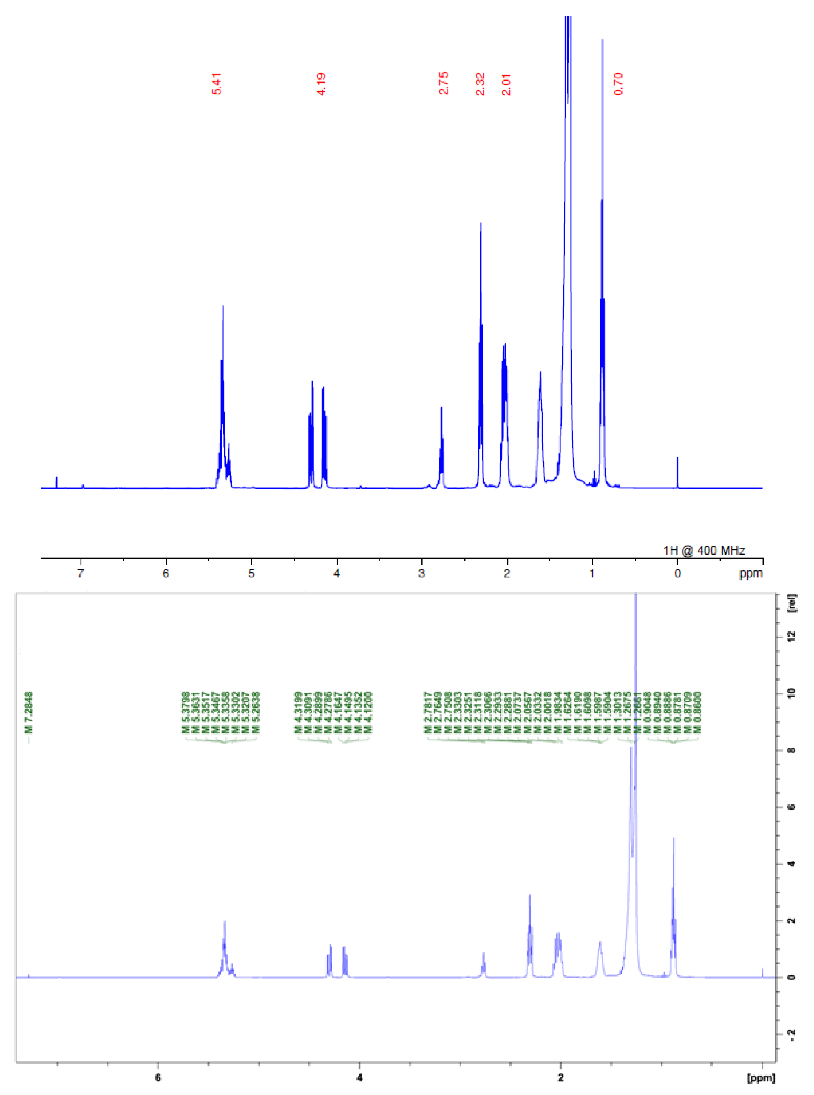 Molecules 28 00231 g004