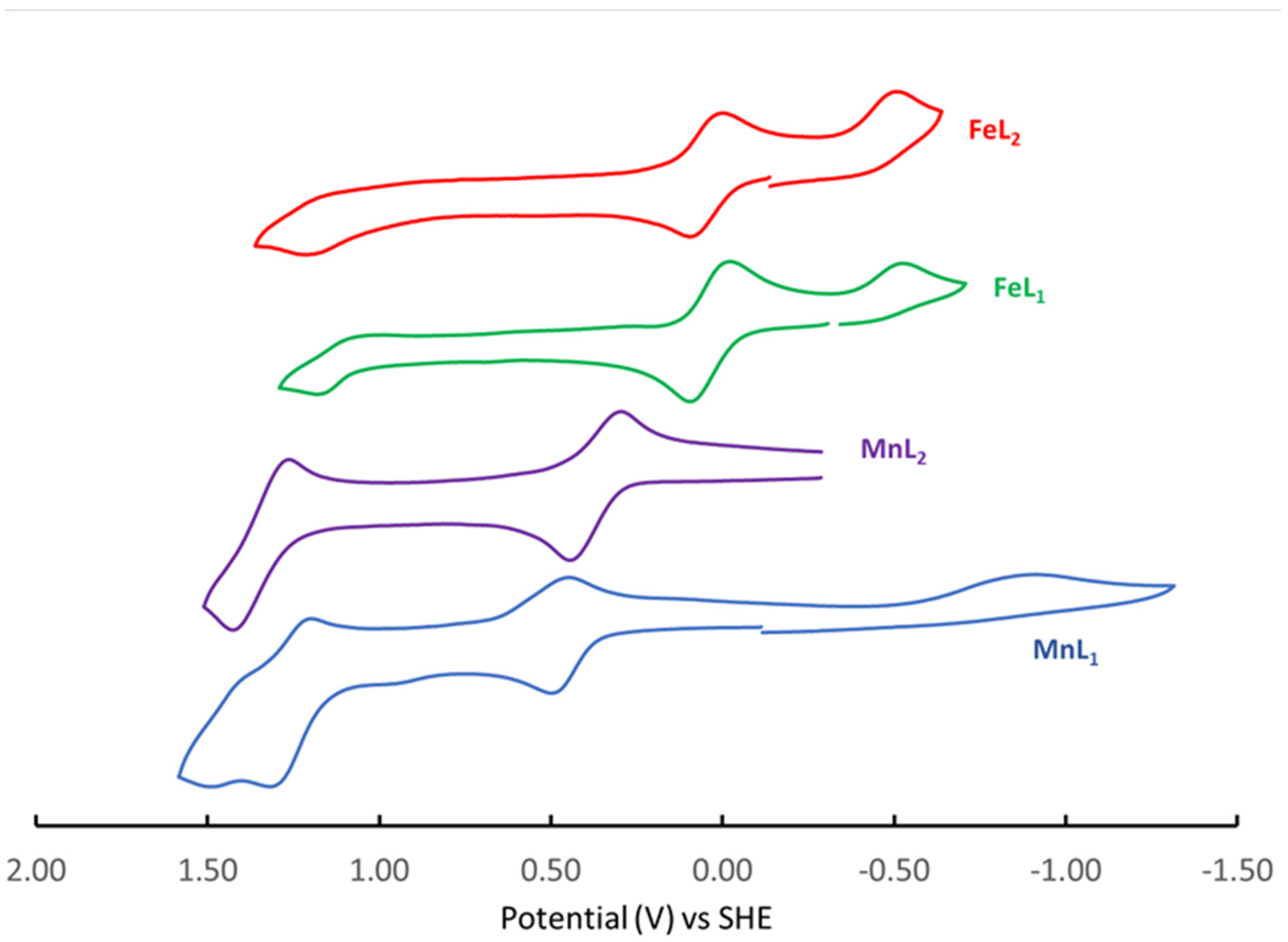 Molecules 28 00232 g004