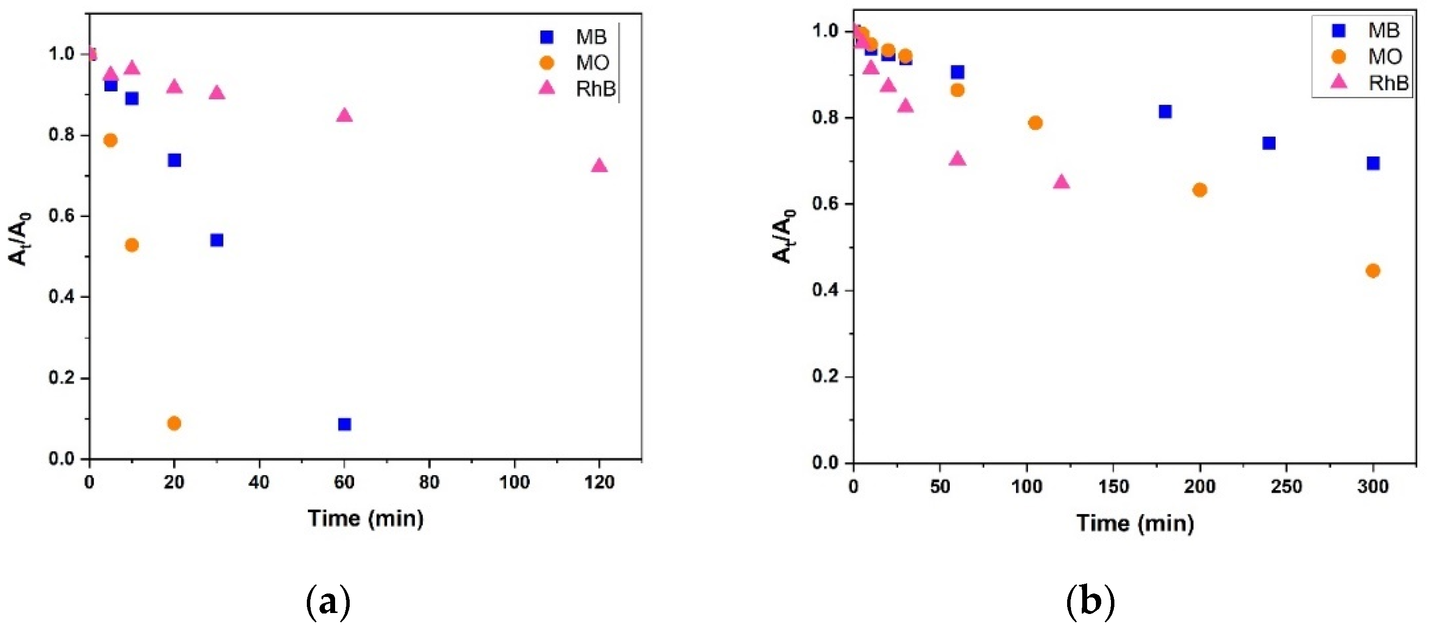 Molecules 28 00232 g006