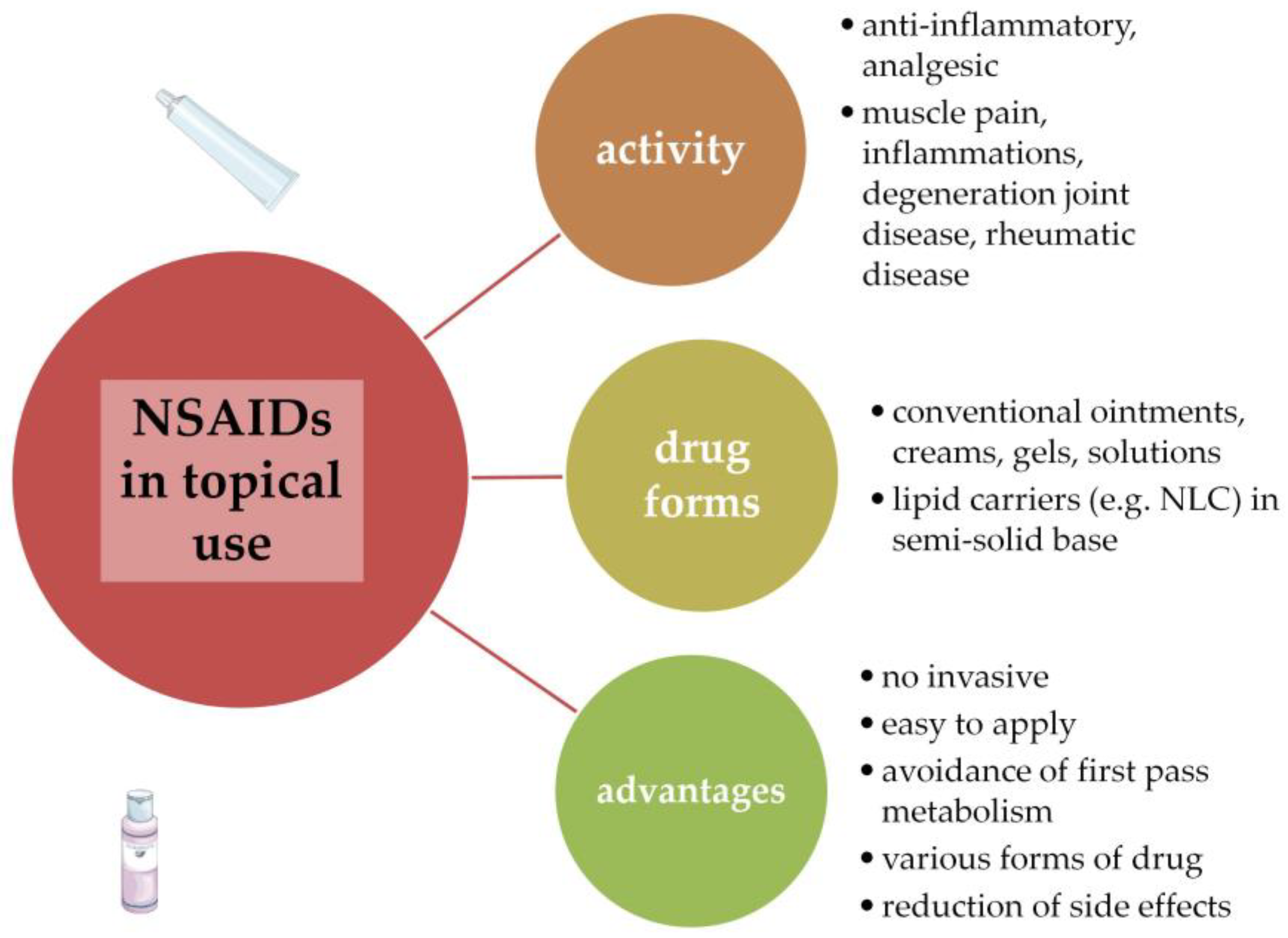 Molecules 28 00235 g001 Molecules 28 00235 g001