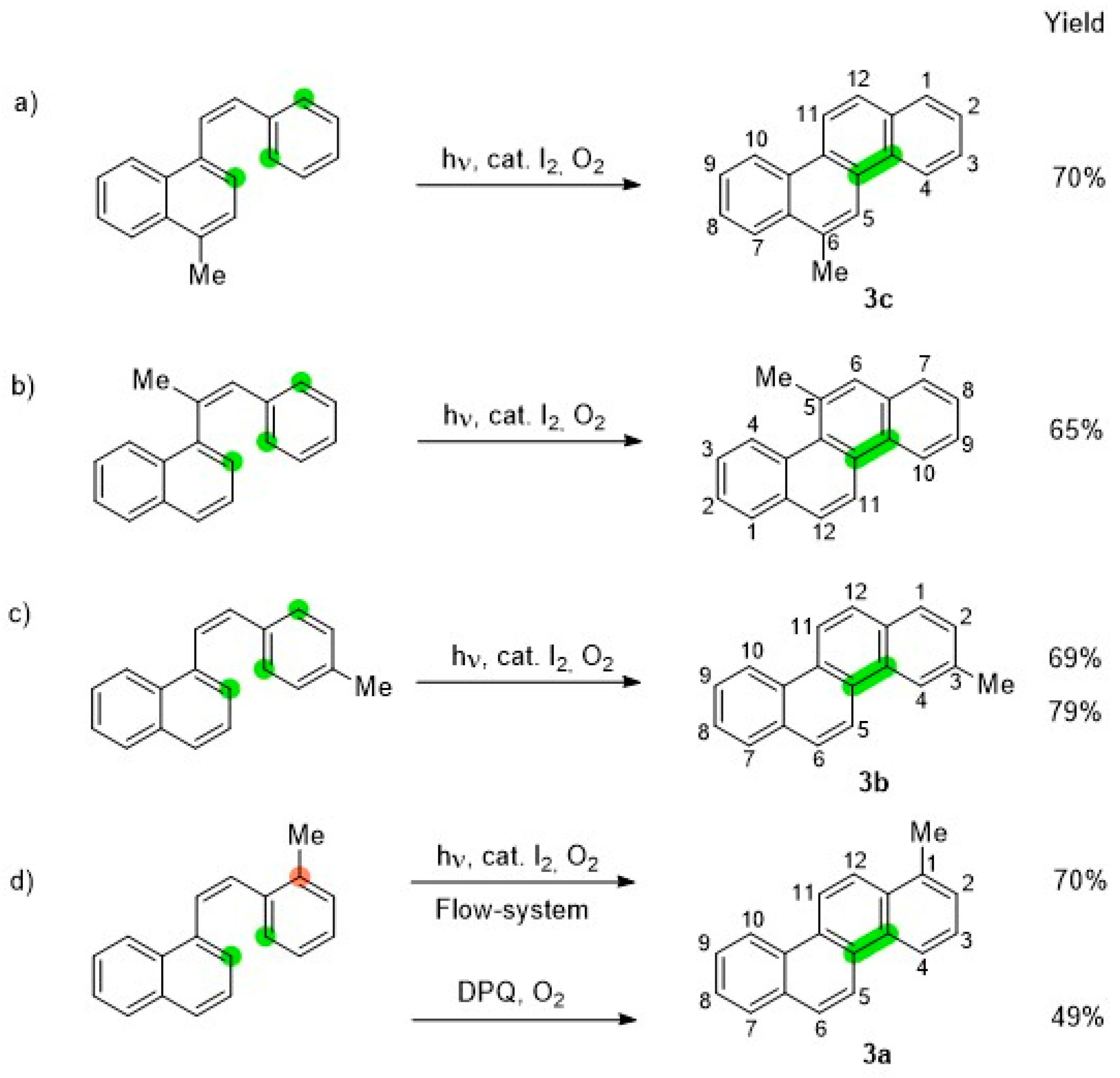 Molecules 28 00237 sch001