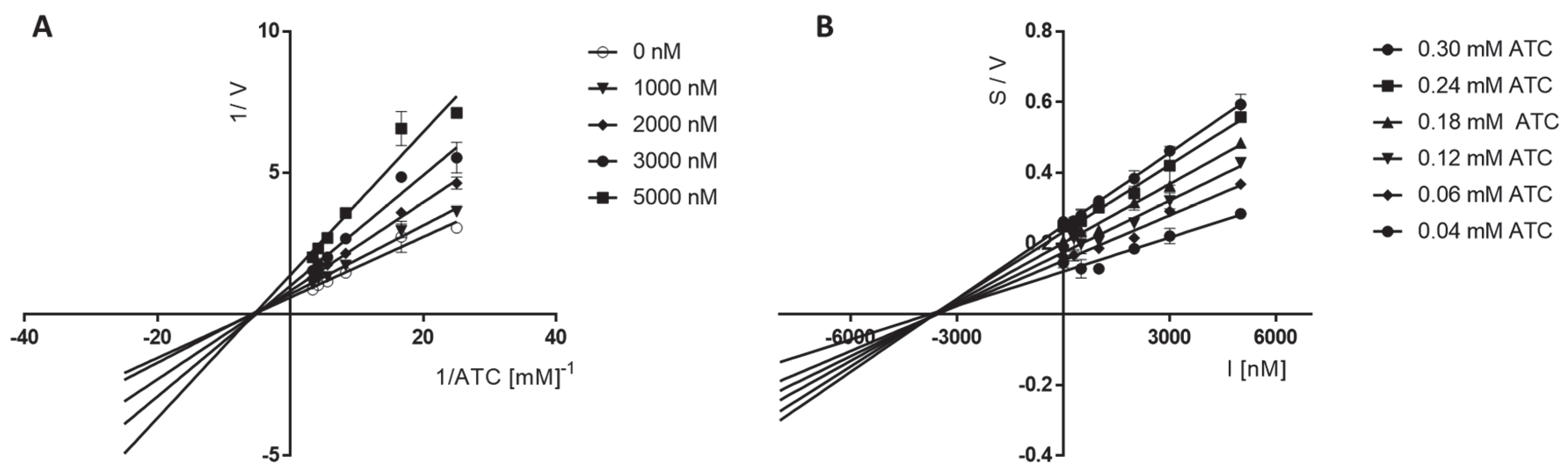 Molecules 28 00238 g003