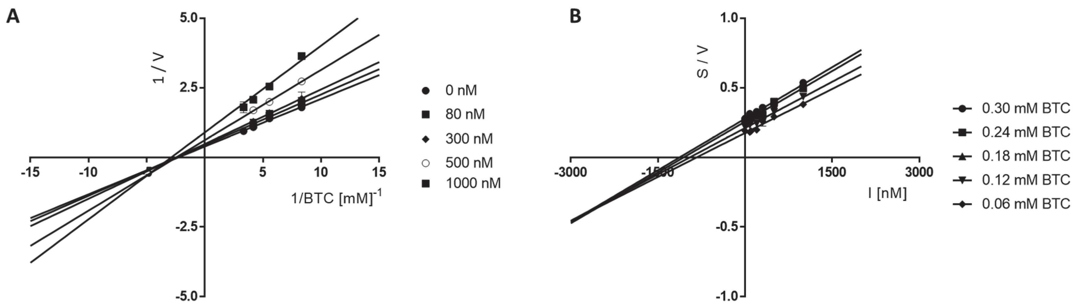 Molecules 28 00238 g004