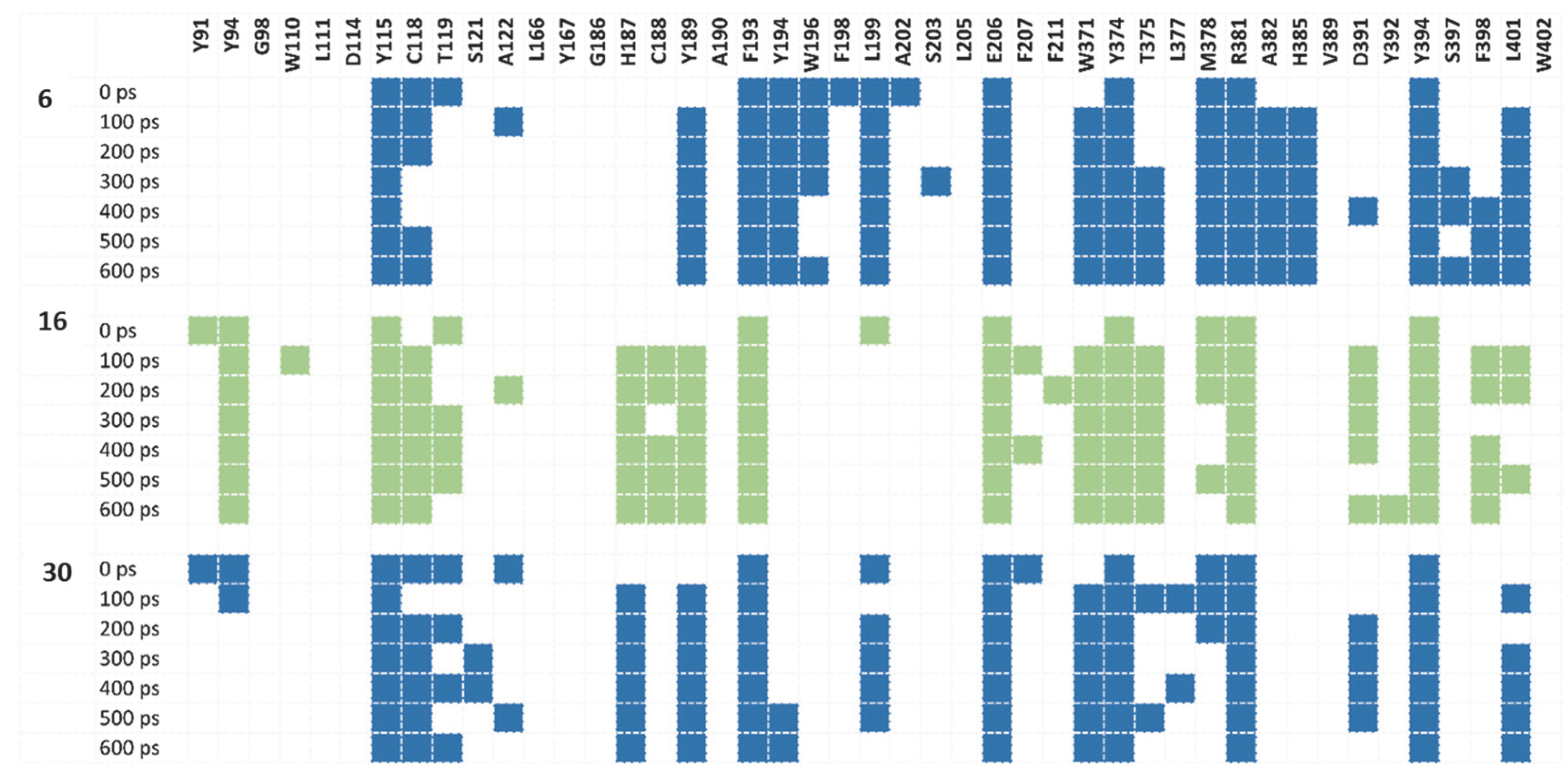 Molecules 28 00238 g007