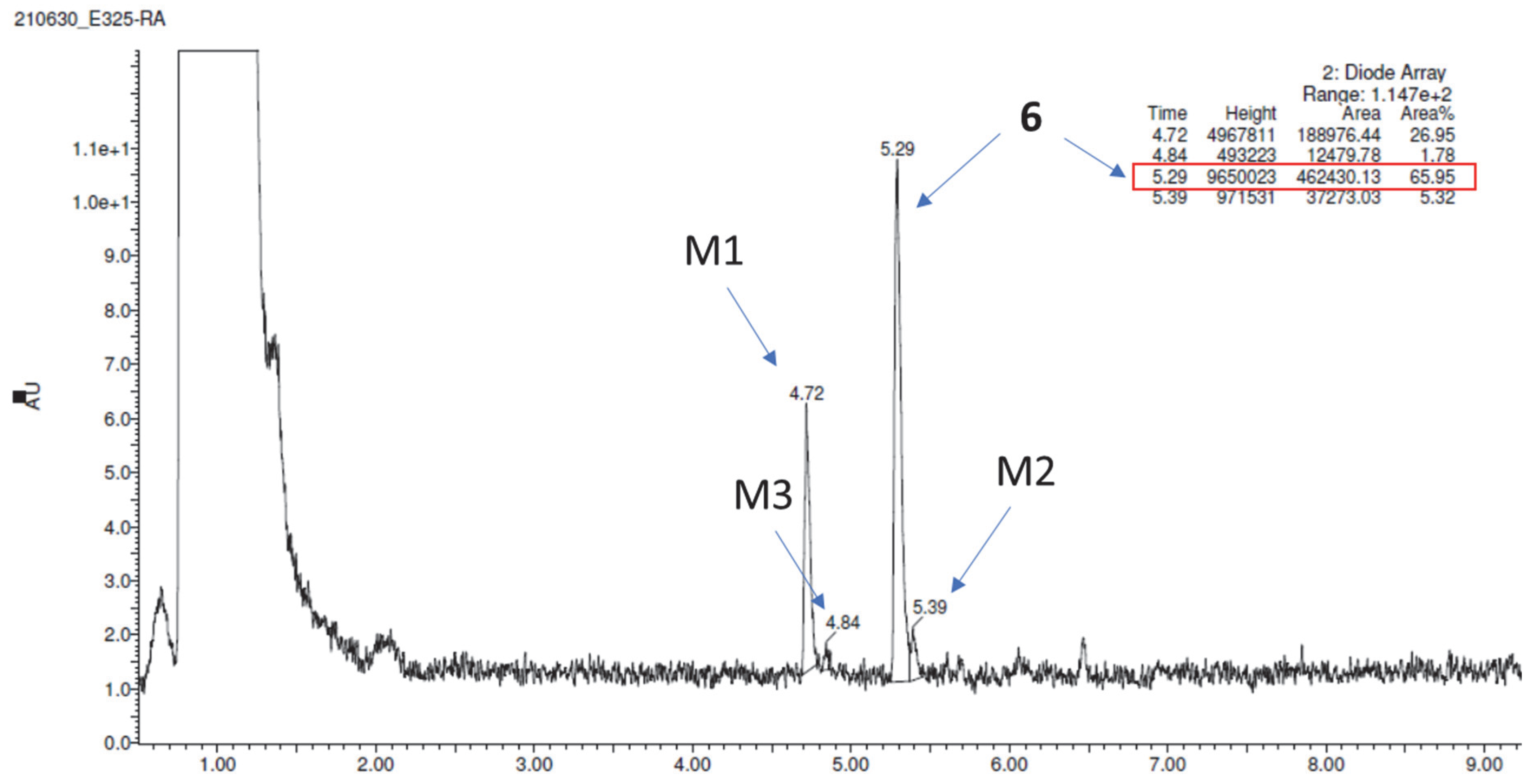 Molecules 28 00238 g013