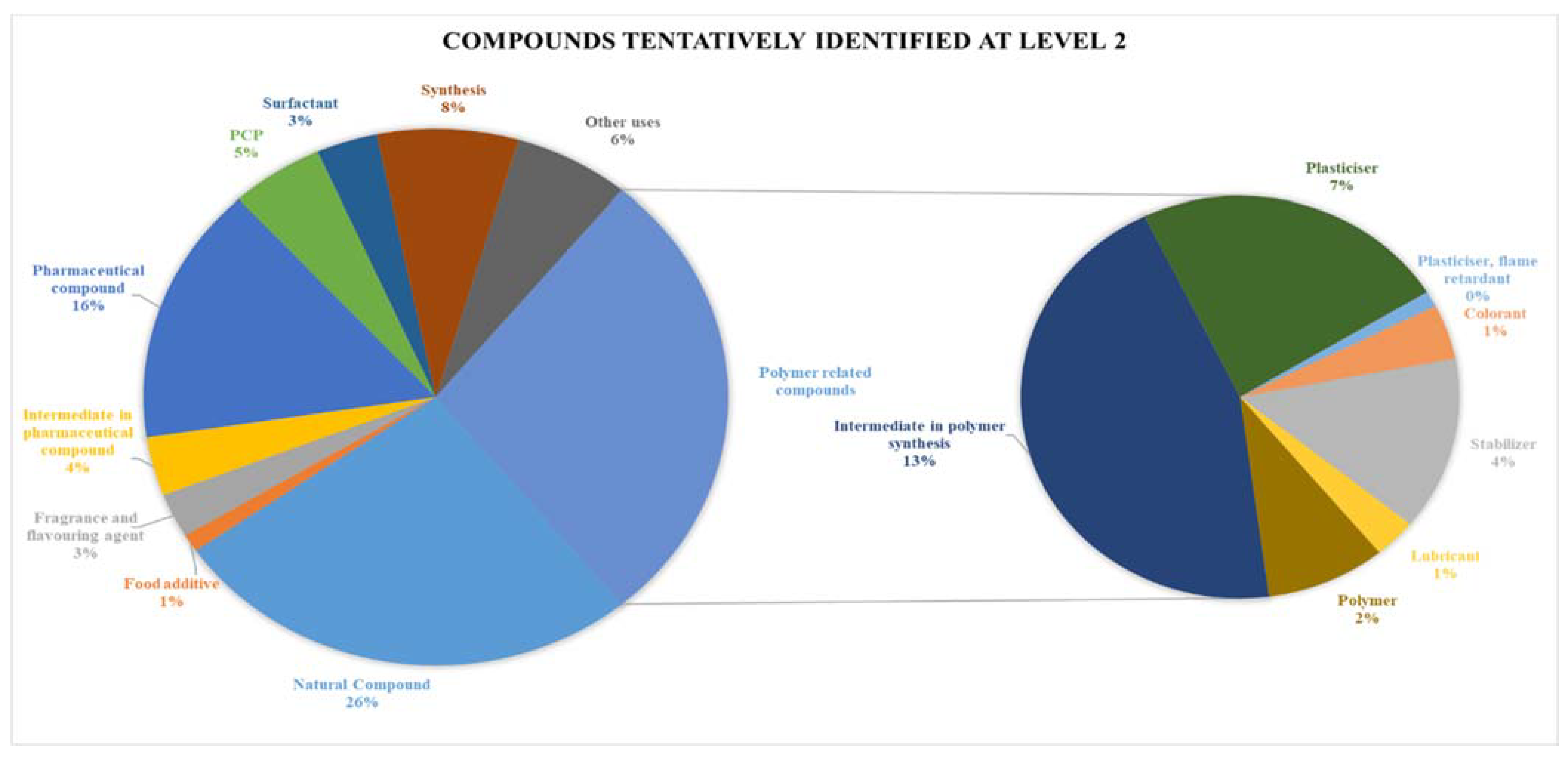 Molecules 28 00239 g004