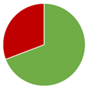 Molecules 28 00240 i001