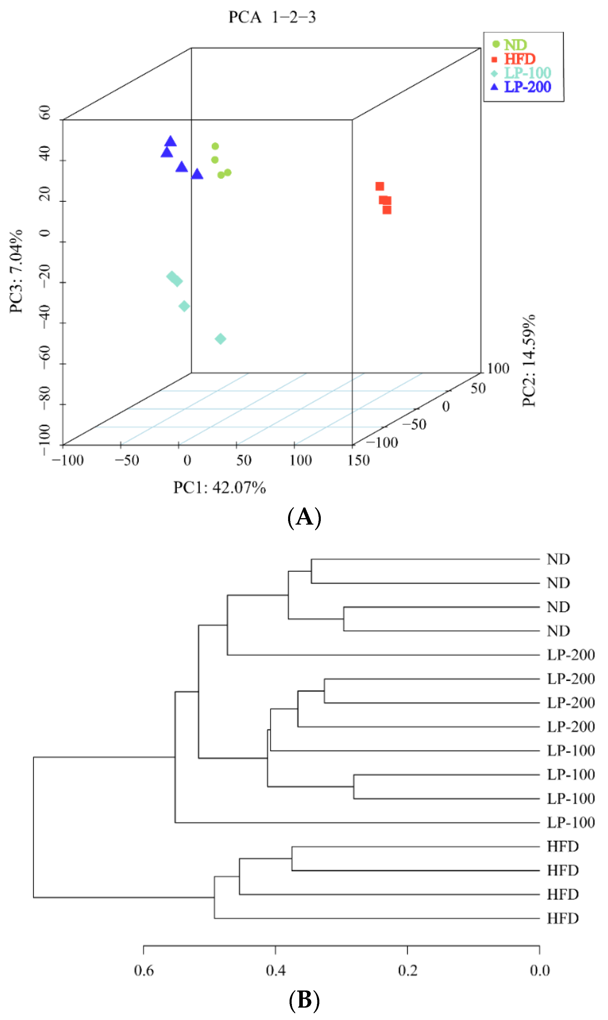 Molecules 28 00245 g006