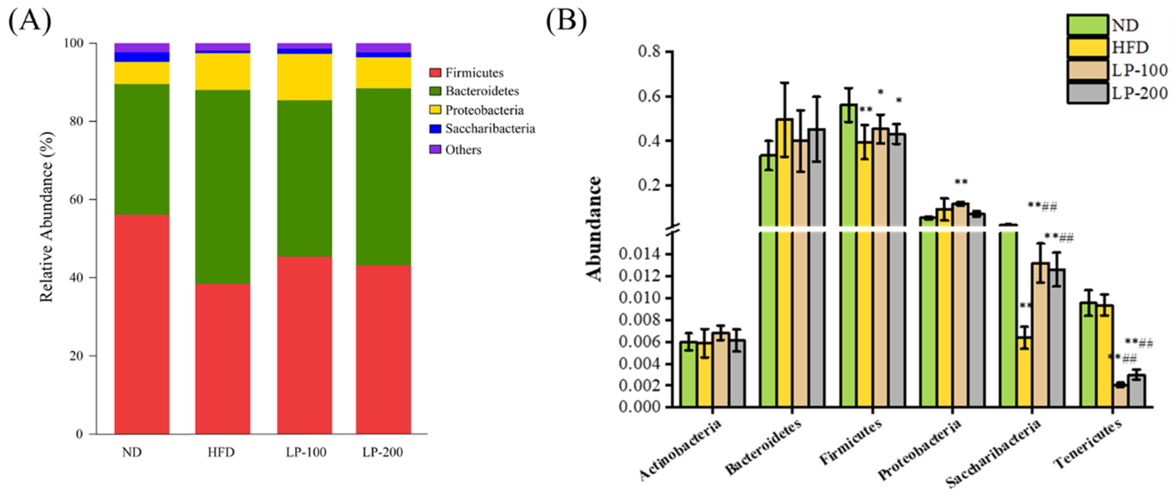 Molecules 28 00245 g007