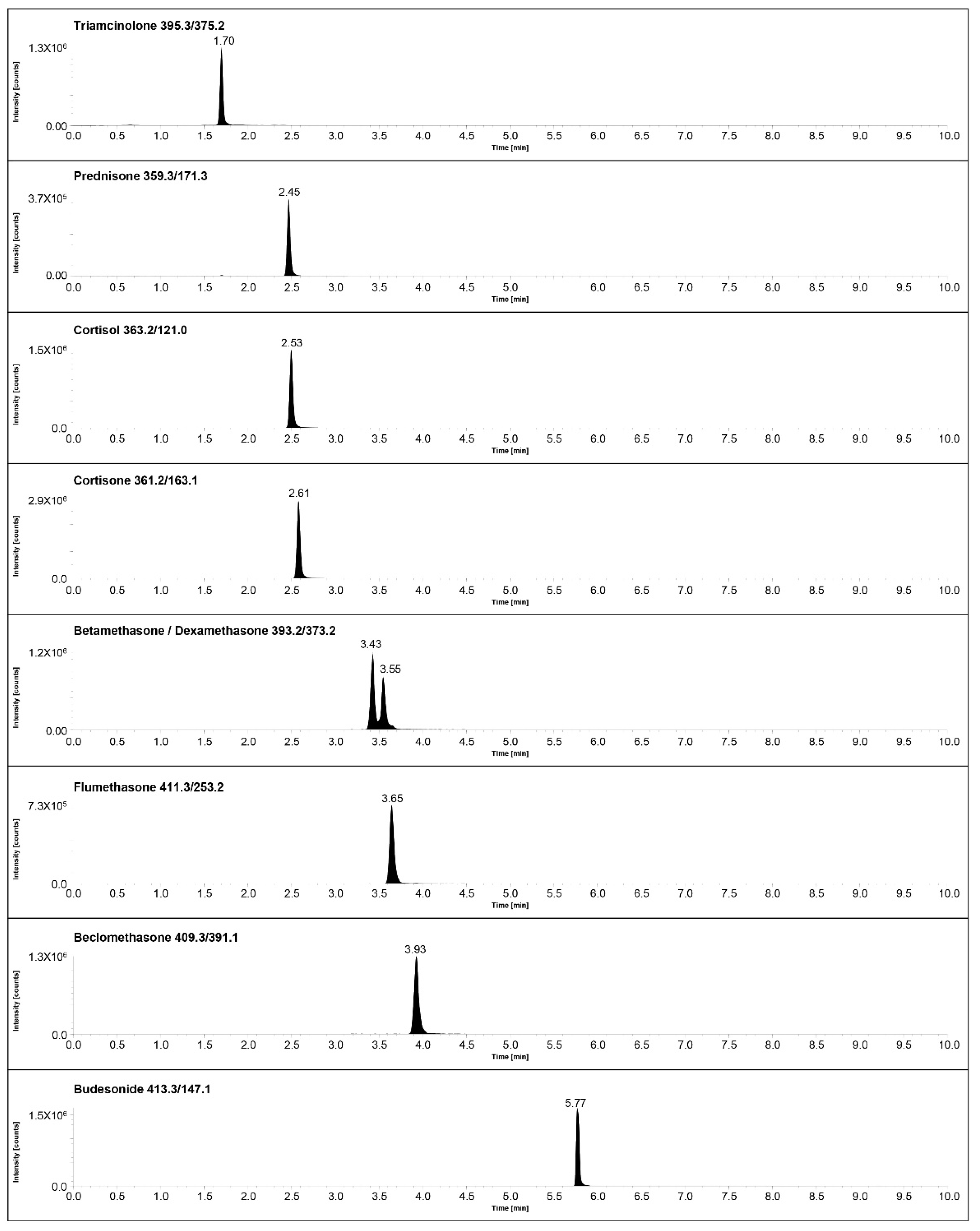 Molecules 28 00248 g002