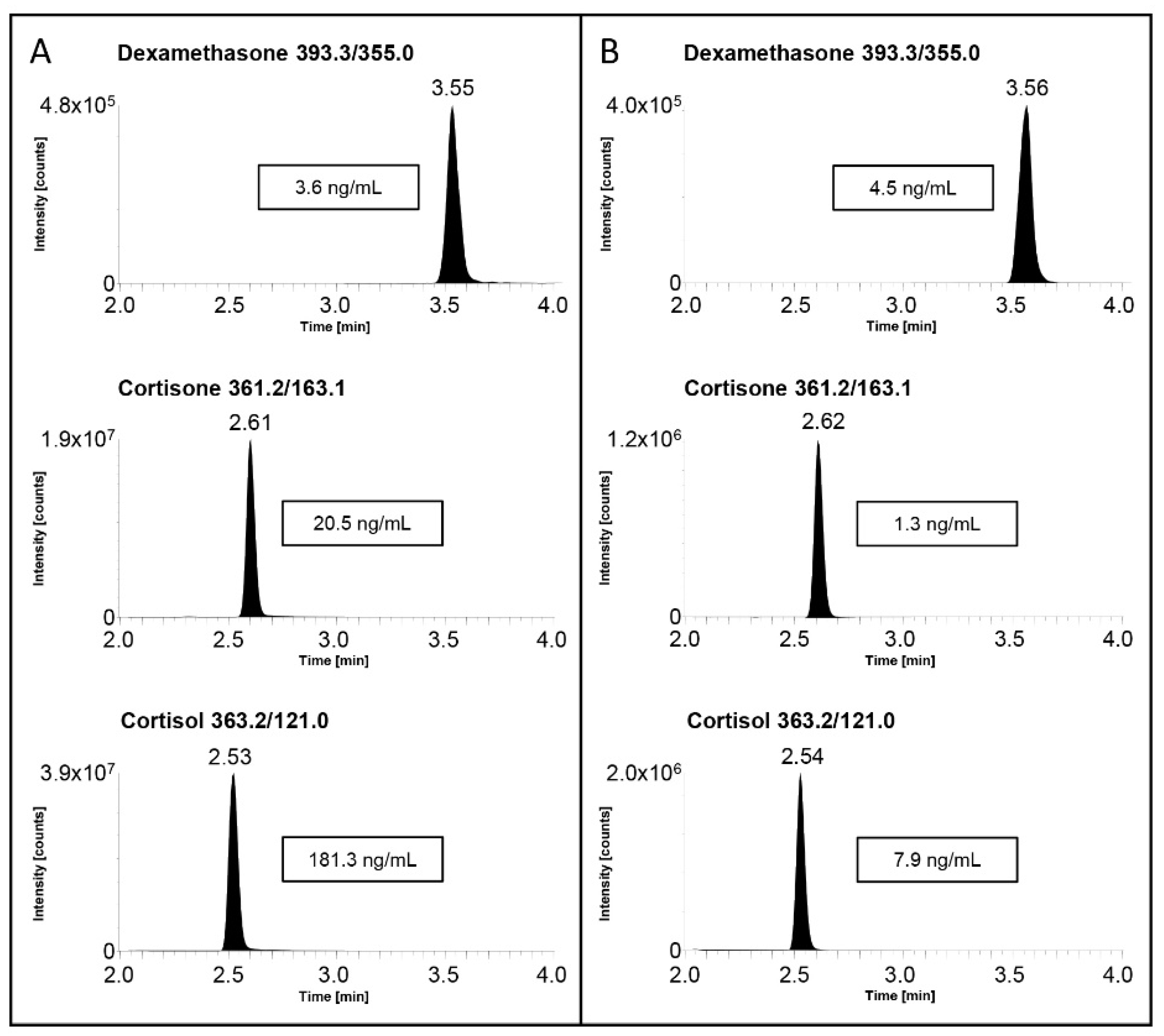 Molecules 28 00248 g004