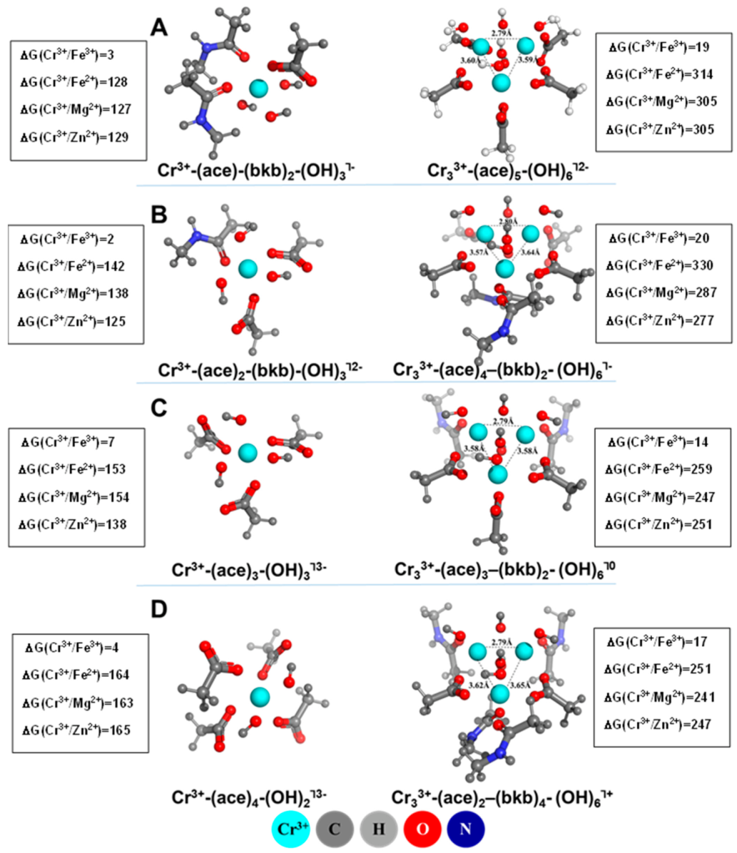 Molecules 28 00249 g003