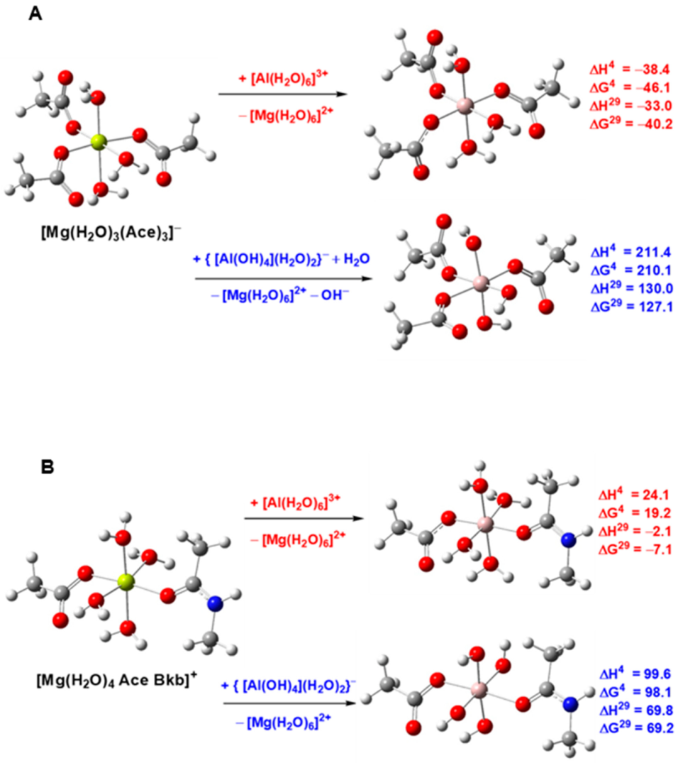 Molecules 28 00249 g008
