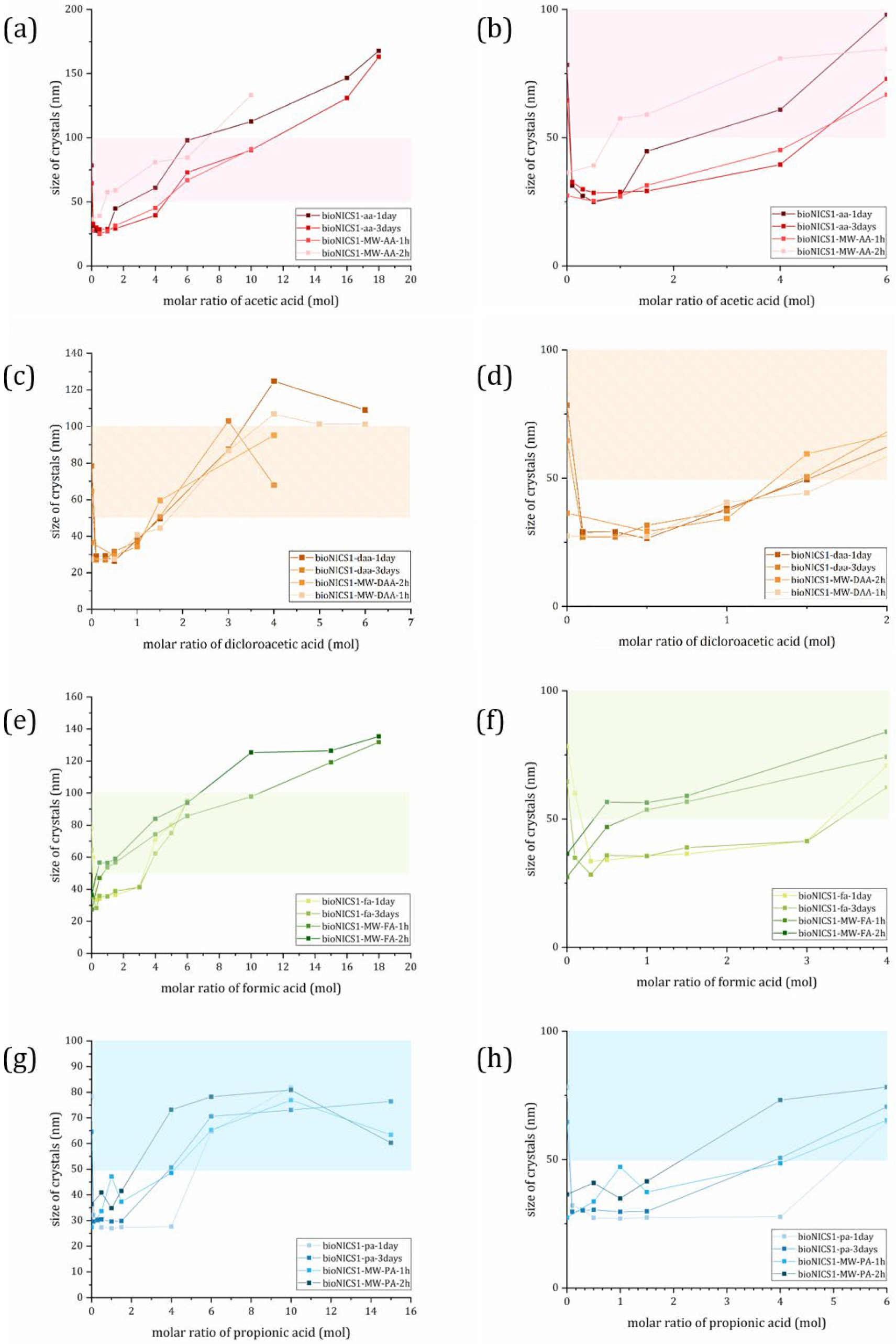 Molecules 28 00253 g003