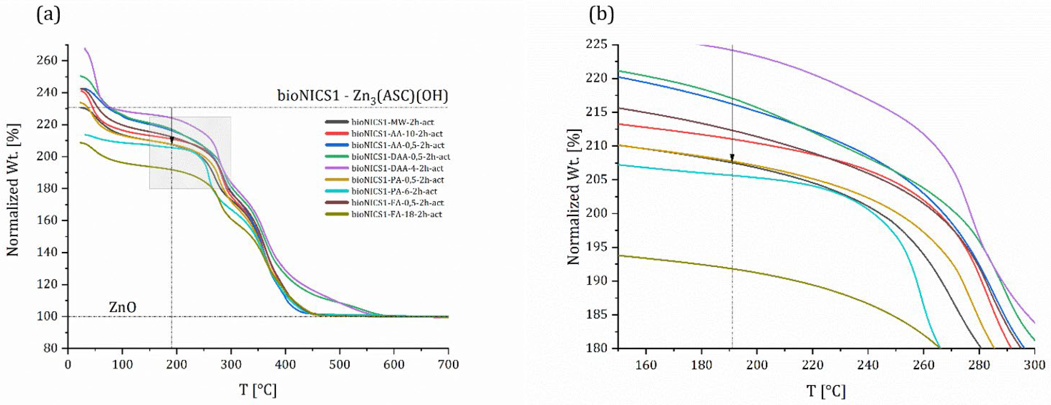 Molecules 28 00253 g005