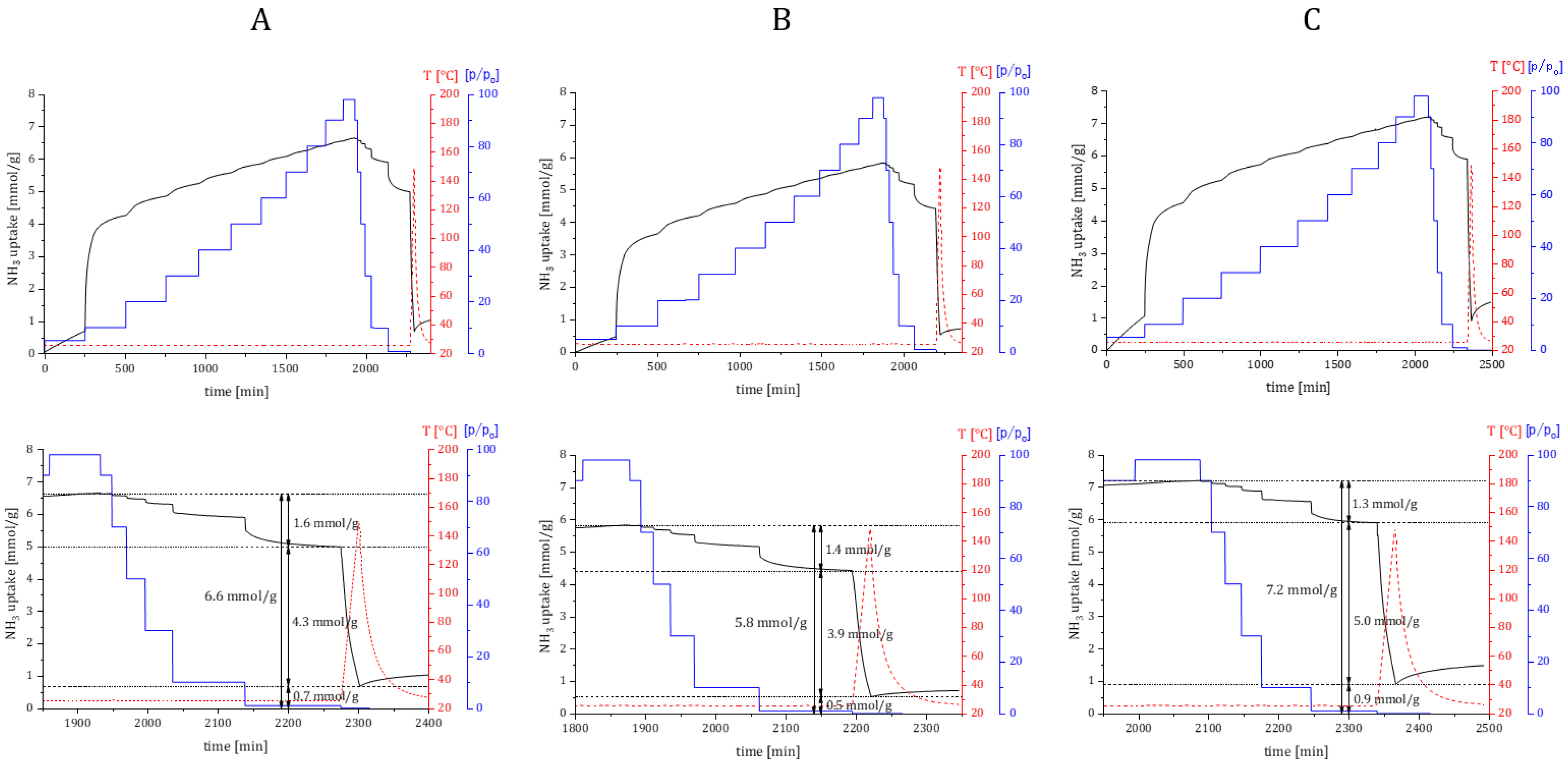 Molecules 28 00253 g008