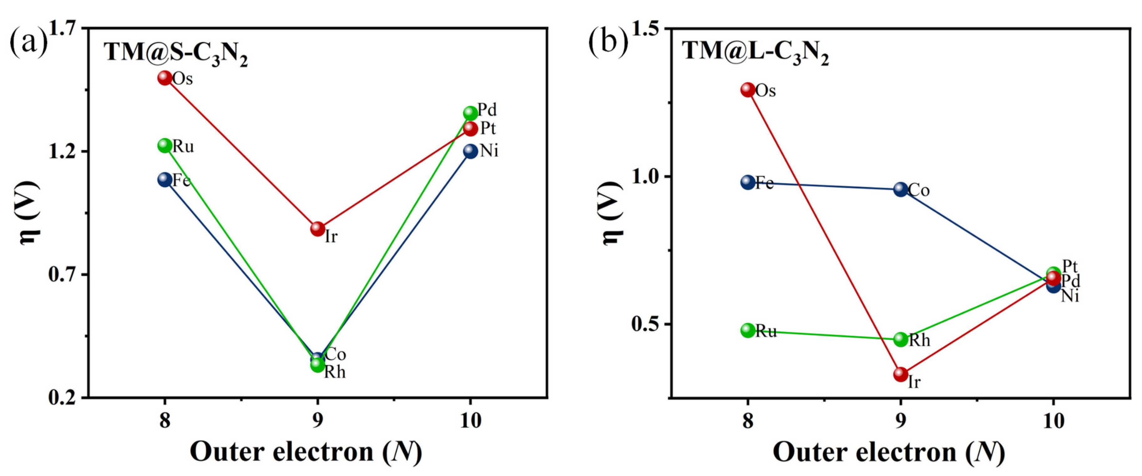 Molecules 28 00254 g004 Molecules 28 00254 g004