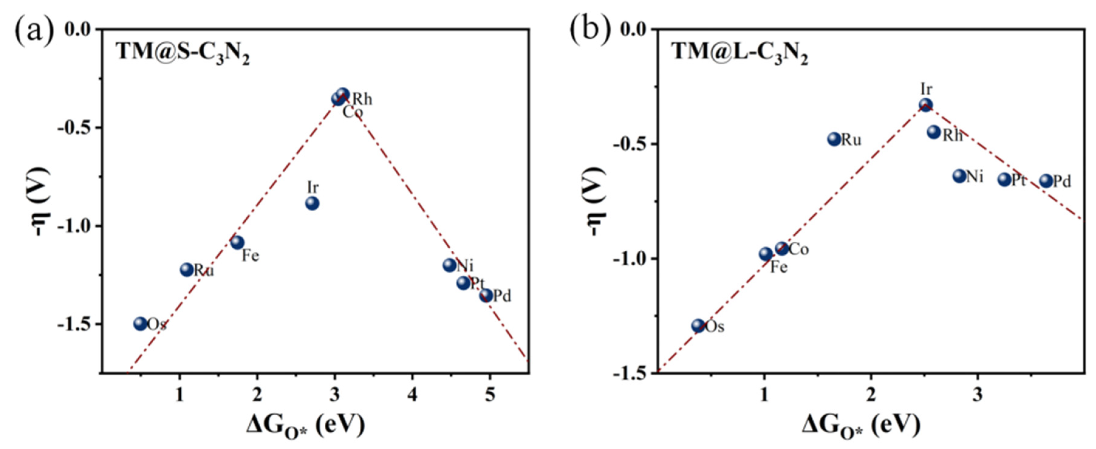 Molecules 28 00254 g007 Molecules 28 00254 g007