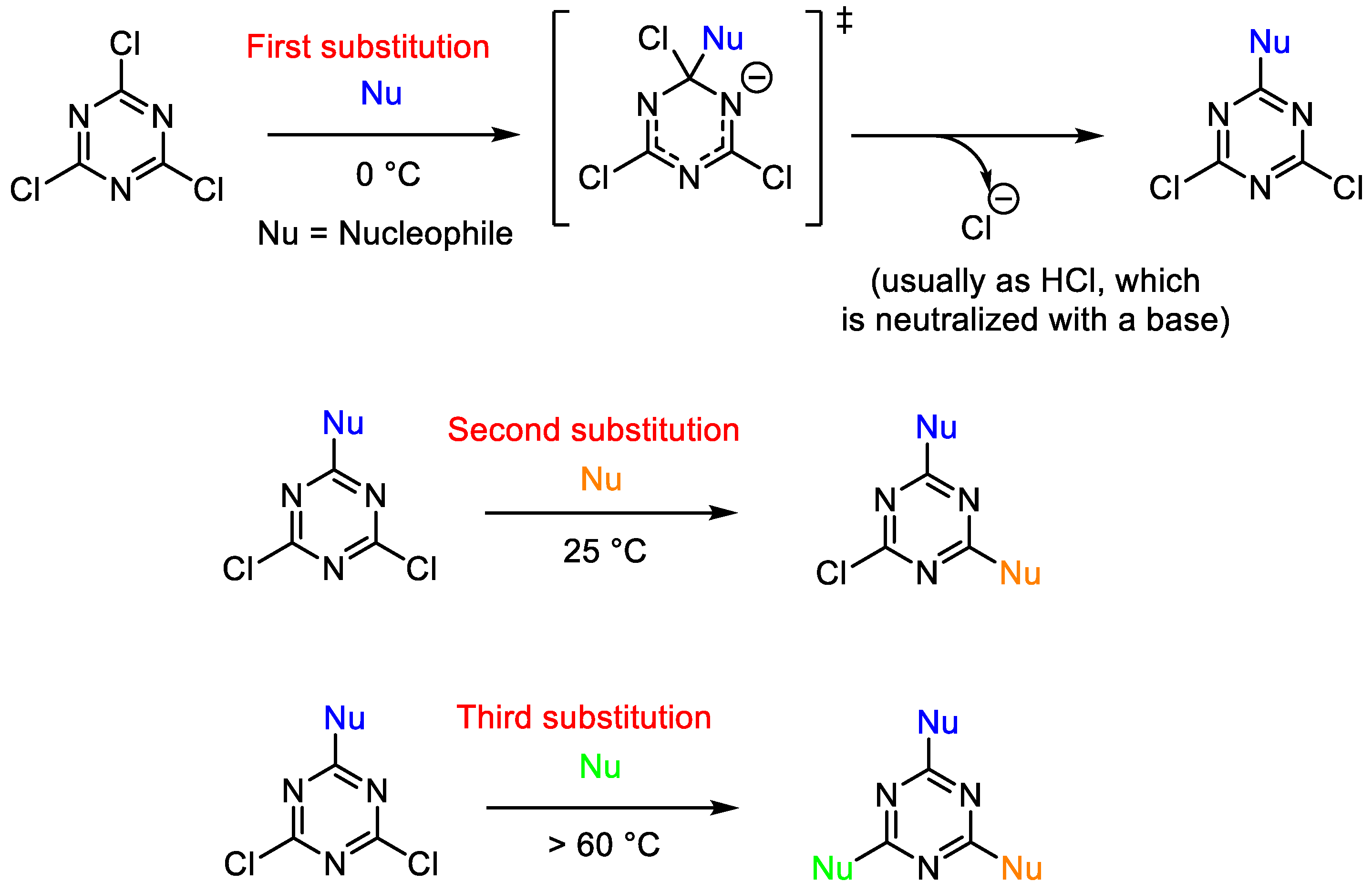 Molecules 28 00257 sch002