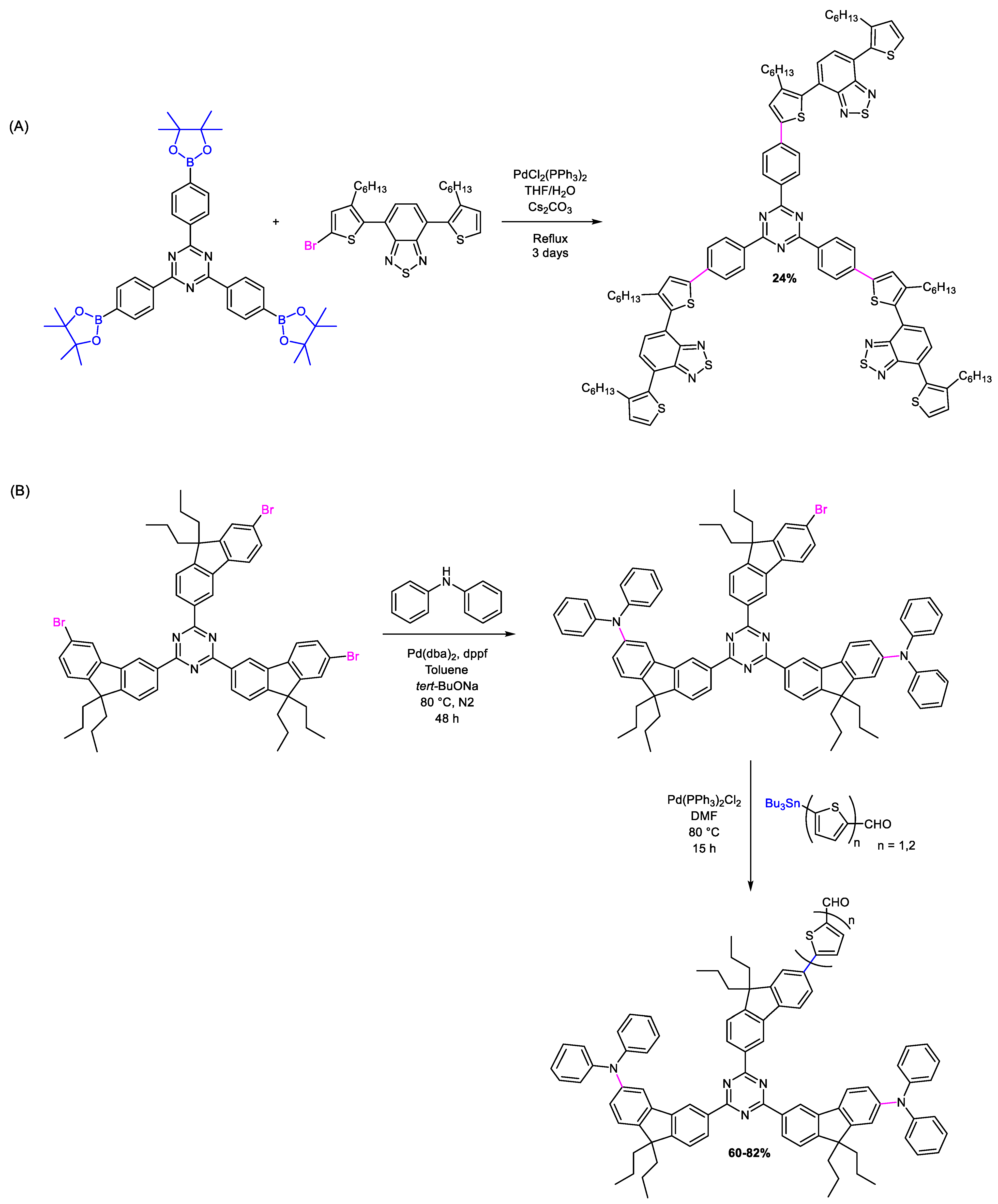 Molecules 28 00257 sch011