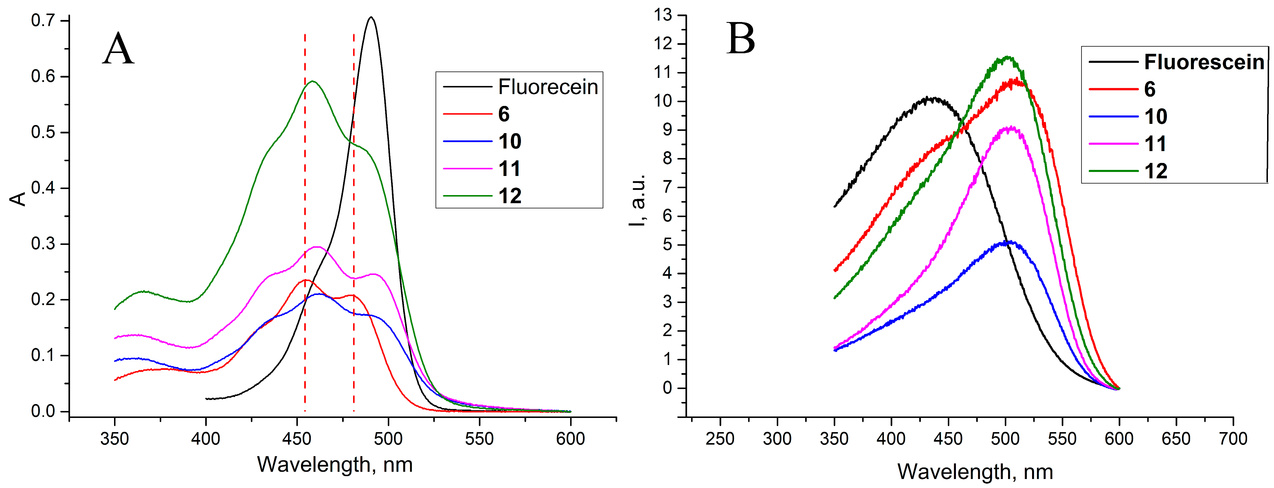 Molecules 28 00261 g001