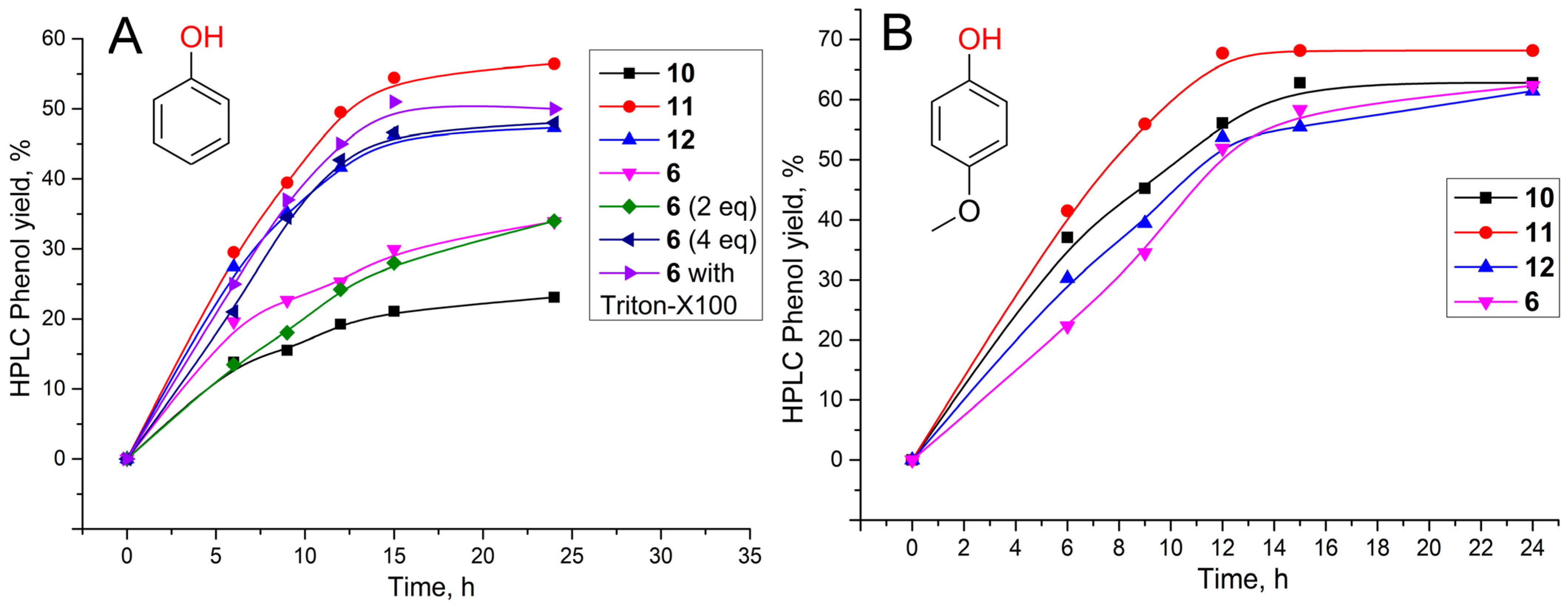 Molecules 28 00261 g005