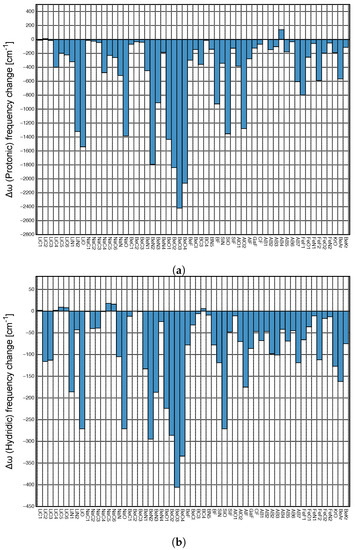 Molecules 28 00263 g005