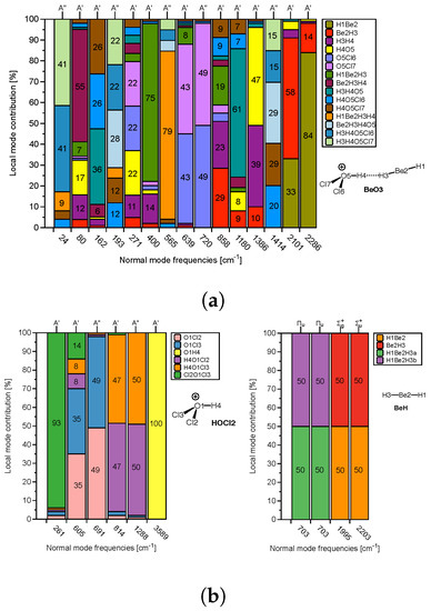 Molecules 28 00263 g006