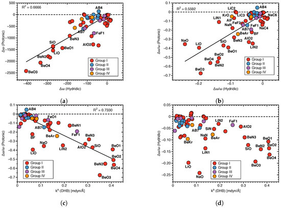 Molecules 28 00263 g007