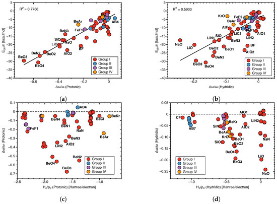 Molecules 28 00263 g008