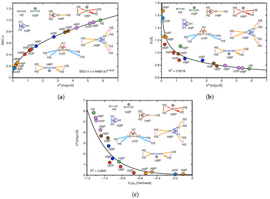 Molecules 28 00263 g009