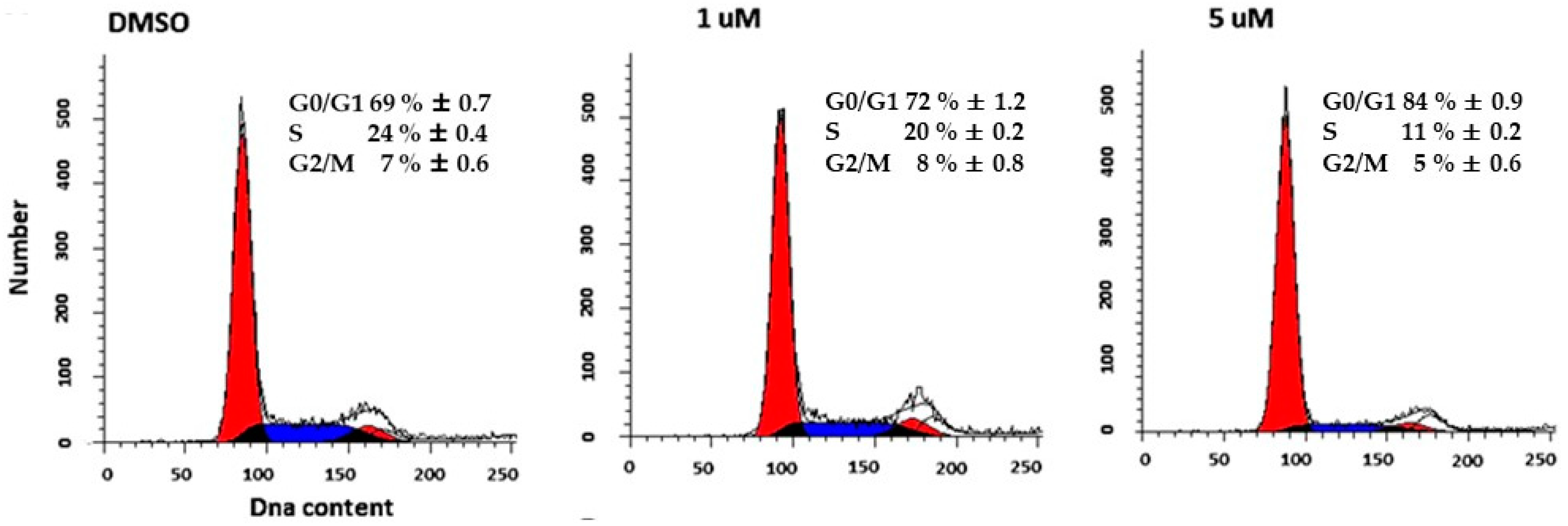 Molecules 28 00265 g004
