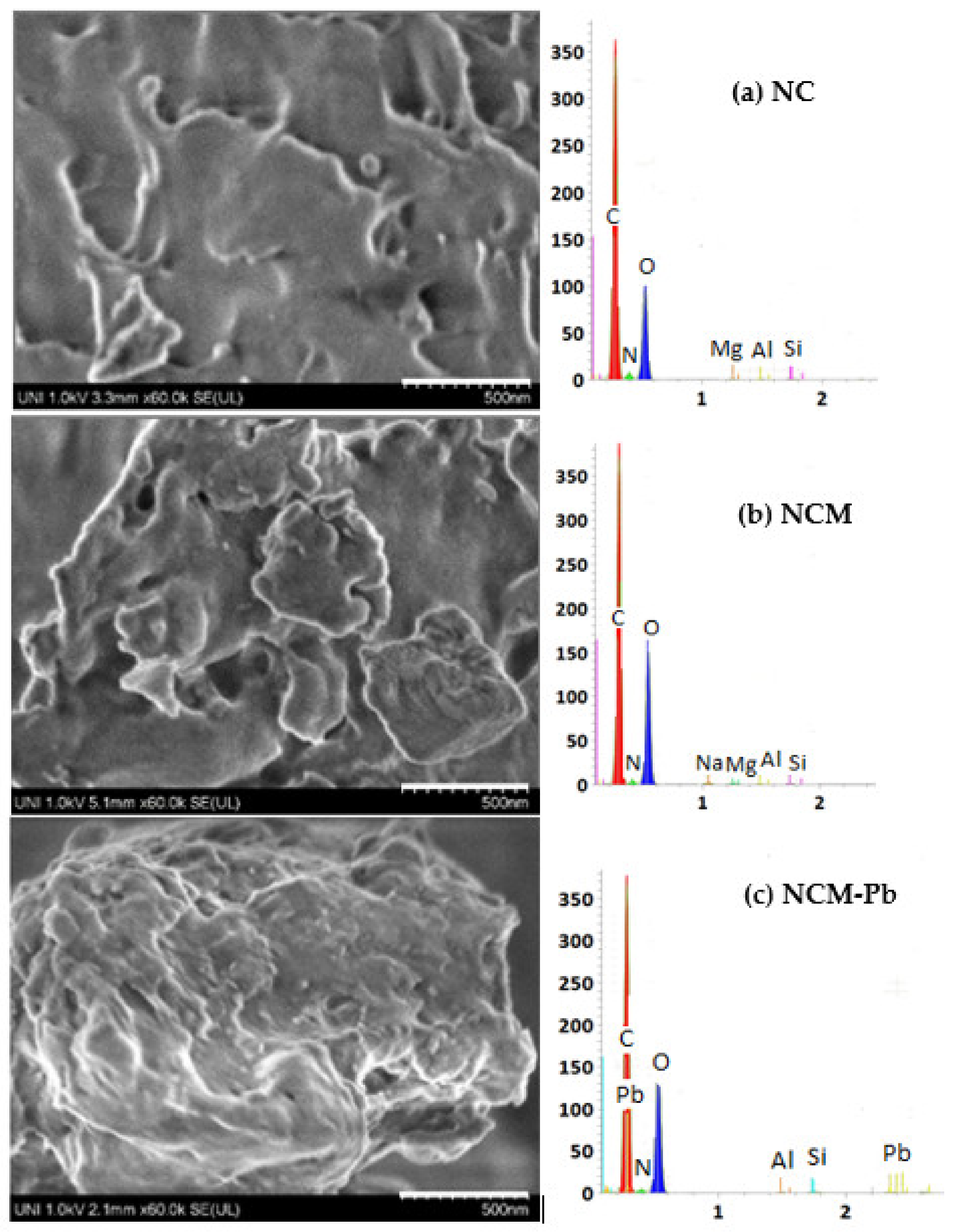 Molecules 28 00268 g003