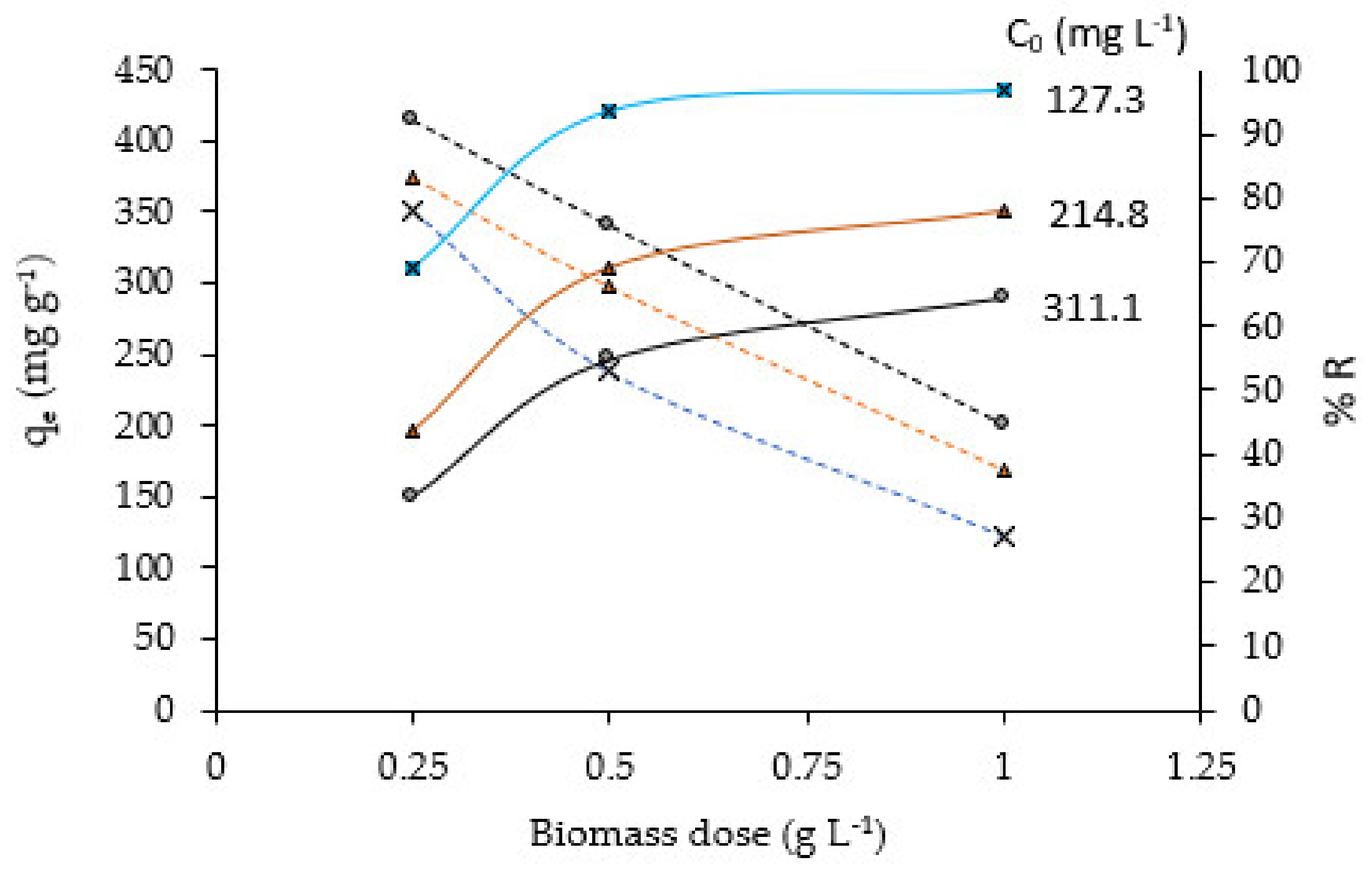Molecules 28 00268 g006