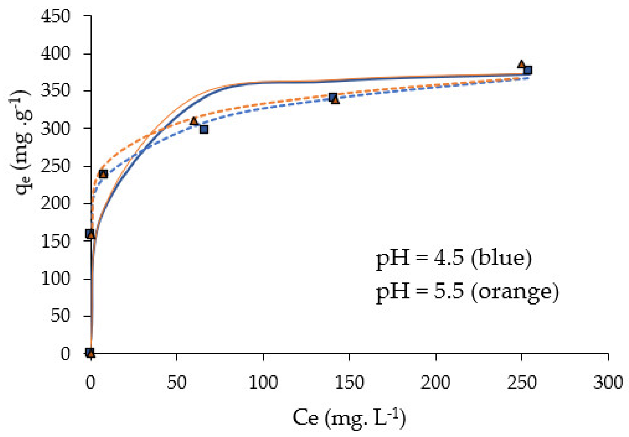 Molecules 28 00268 g008
