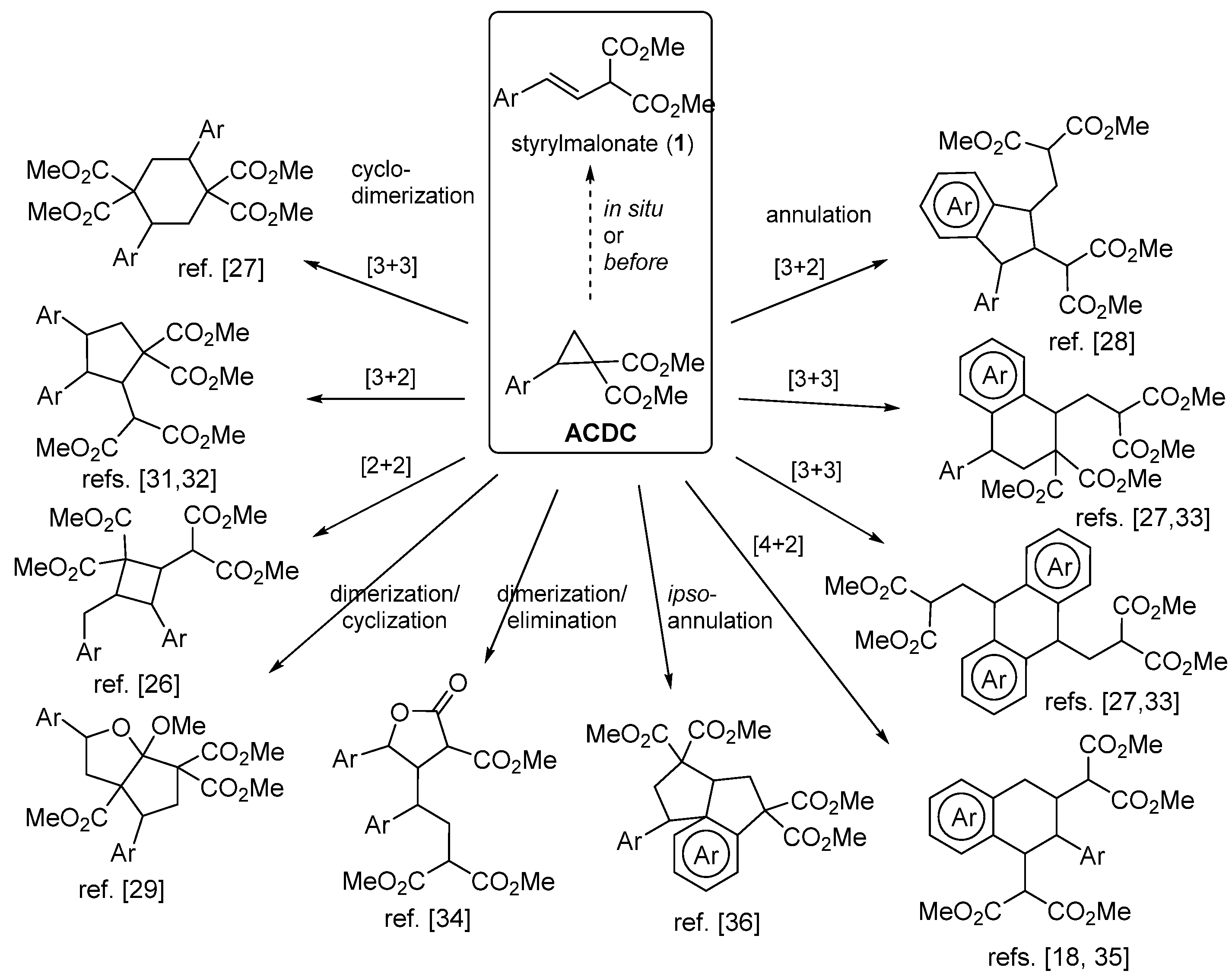Molecules 28 00270 sch001