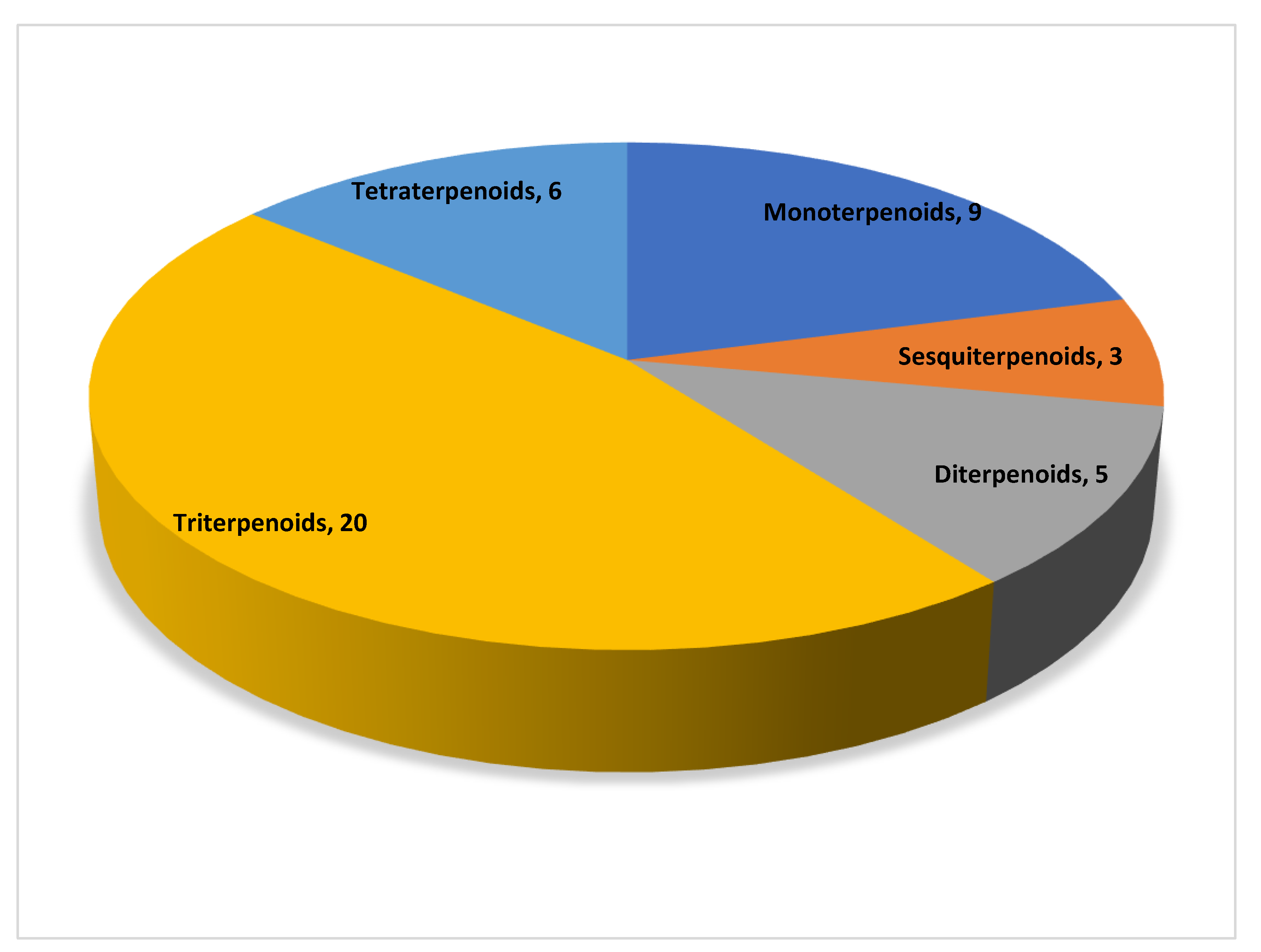 Molecules 28 00272 g001
