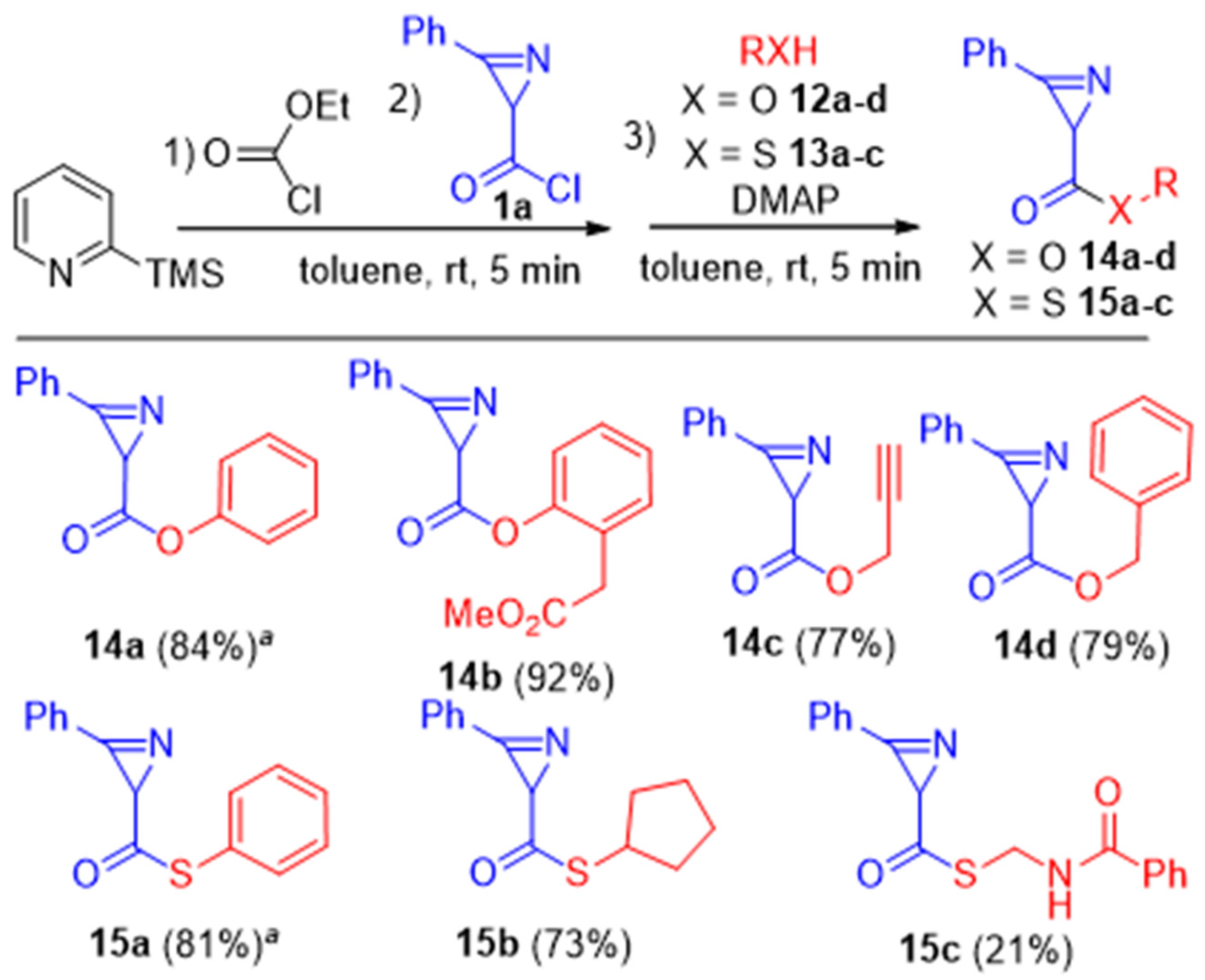 Molecules 28 00275 sch007 Molecules 28 00275 sch007