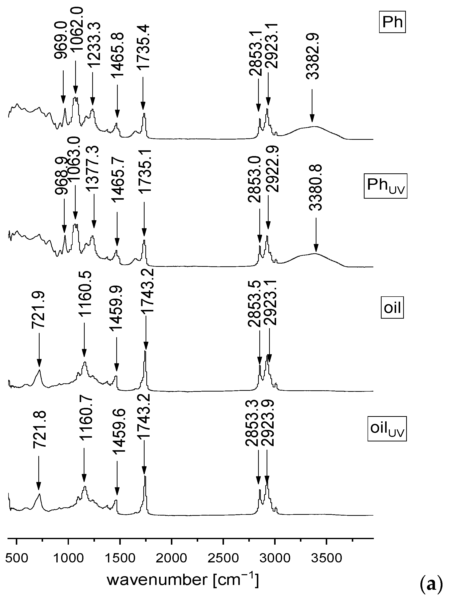 Molecules 28 00276 g003a