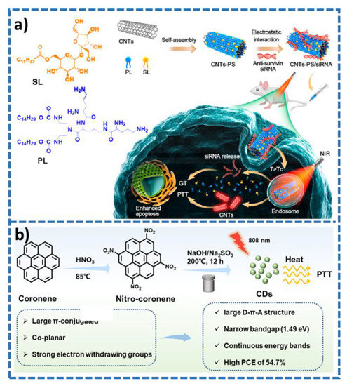 Molecules 28 00277 g003