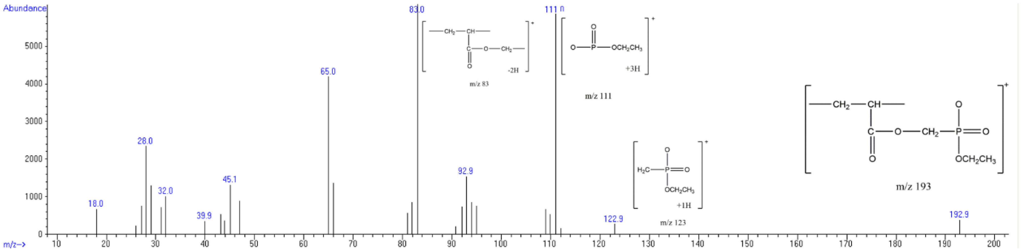 Molecules 28 00278 g003 Molecules 28 00278 g003
