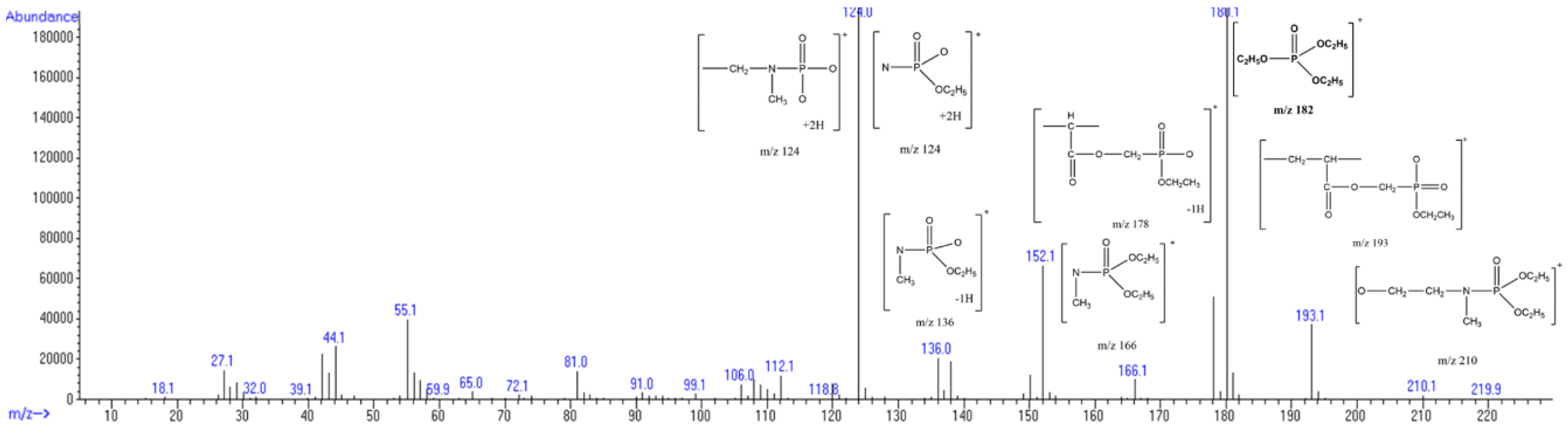 Molecules 28 00278 g006 Molecules 28 00278 g006