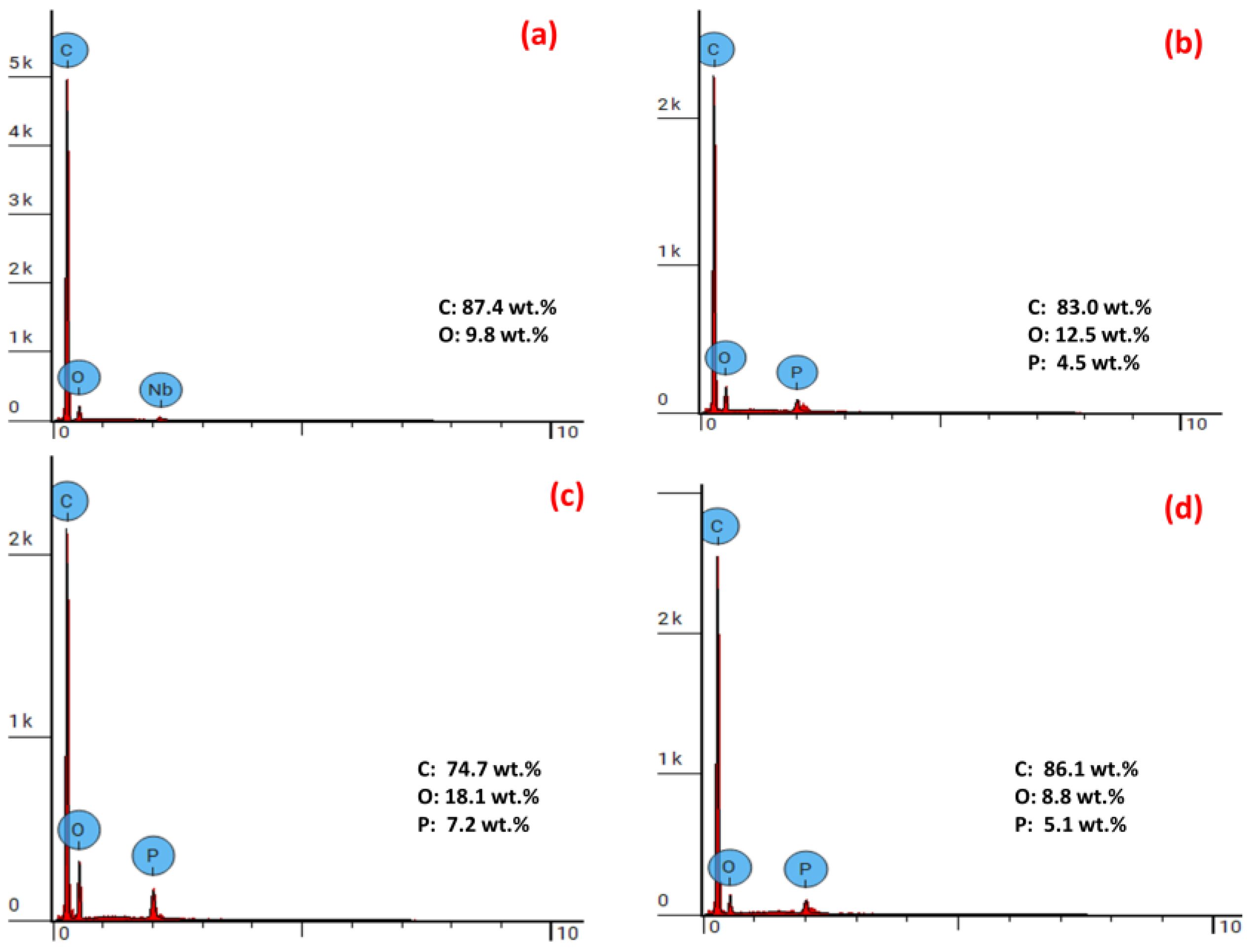 Molecules 28 00278 g007 Molecules 28 00278 g007