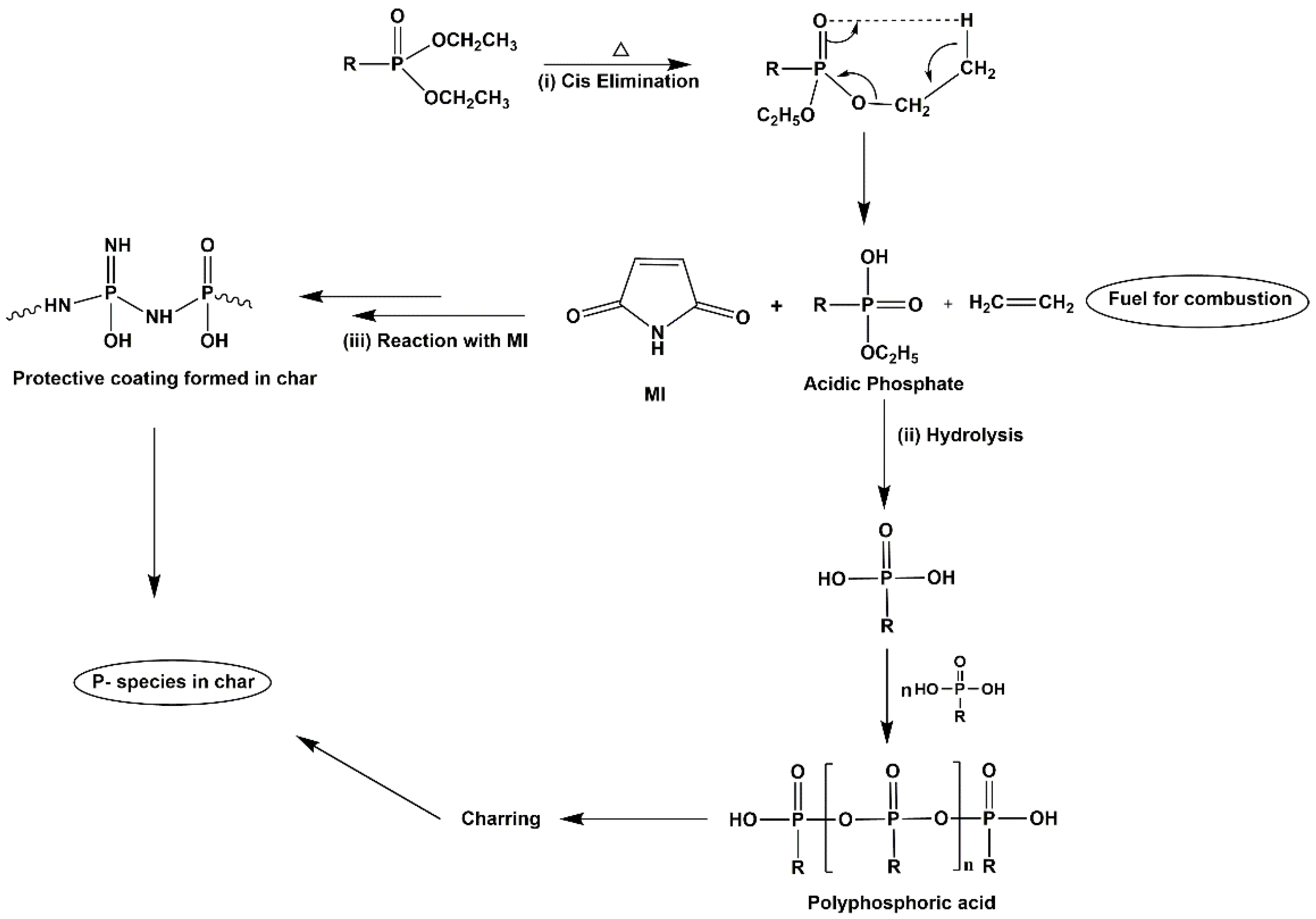 Molecules 28 00278 sch002 Molecules 28 00278 sch002