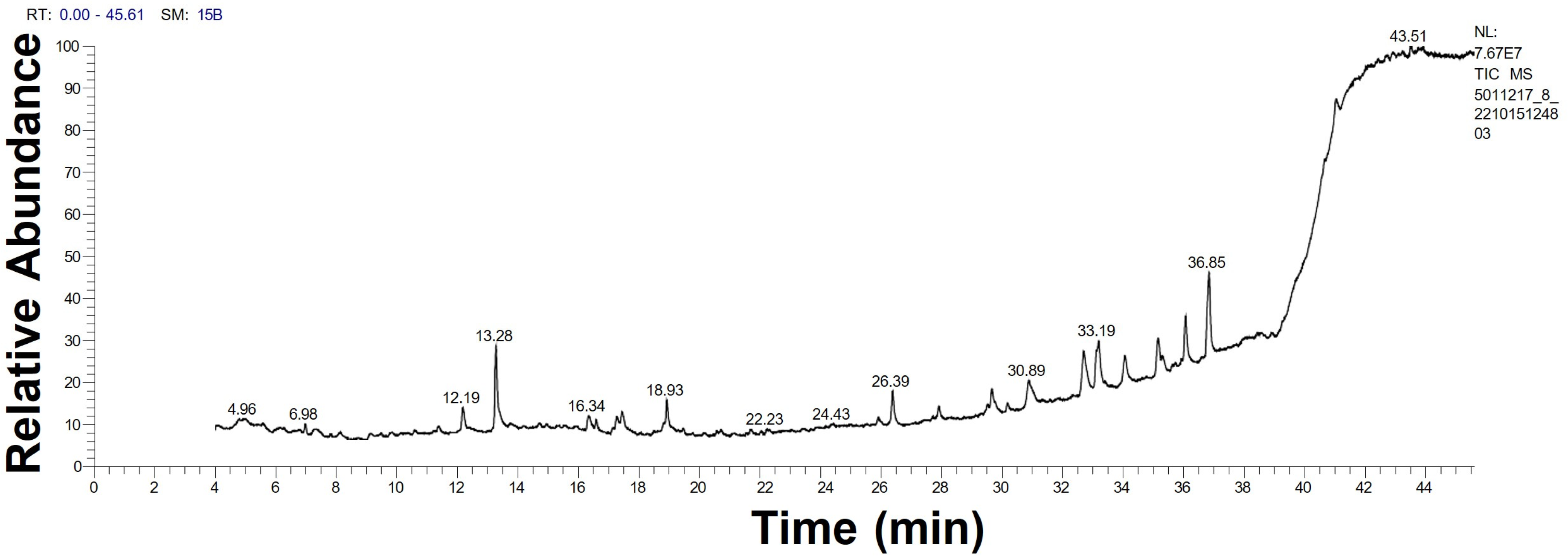 Molecules 28 00279 g004 Molecules 28 00279 g004
